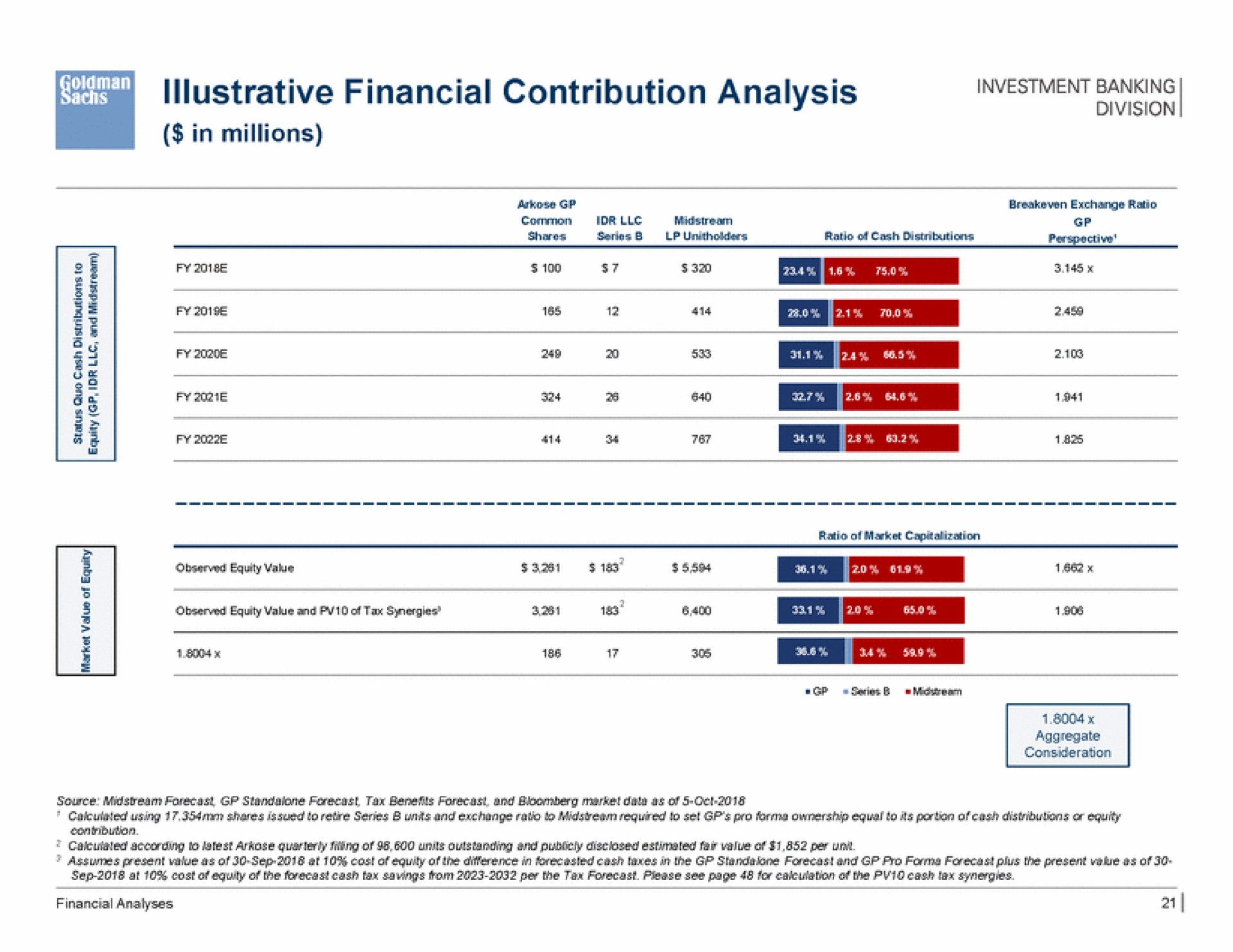 illustrative financial contribution analysis eyes | Goldman Sachs