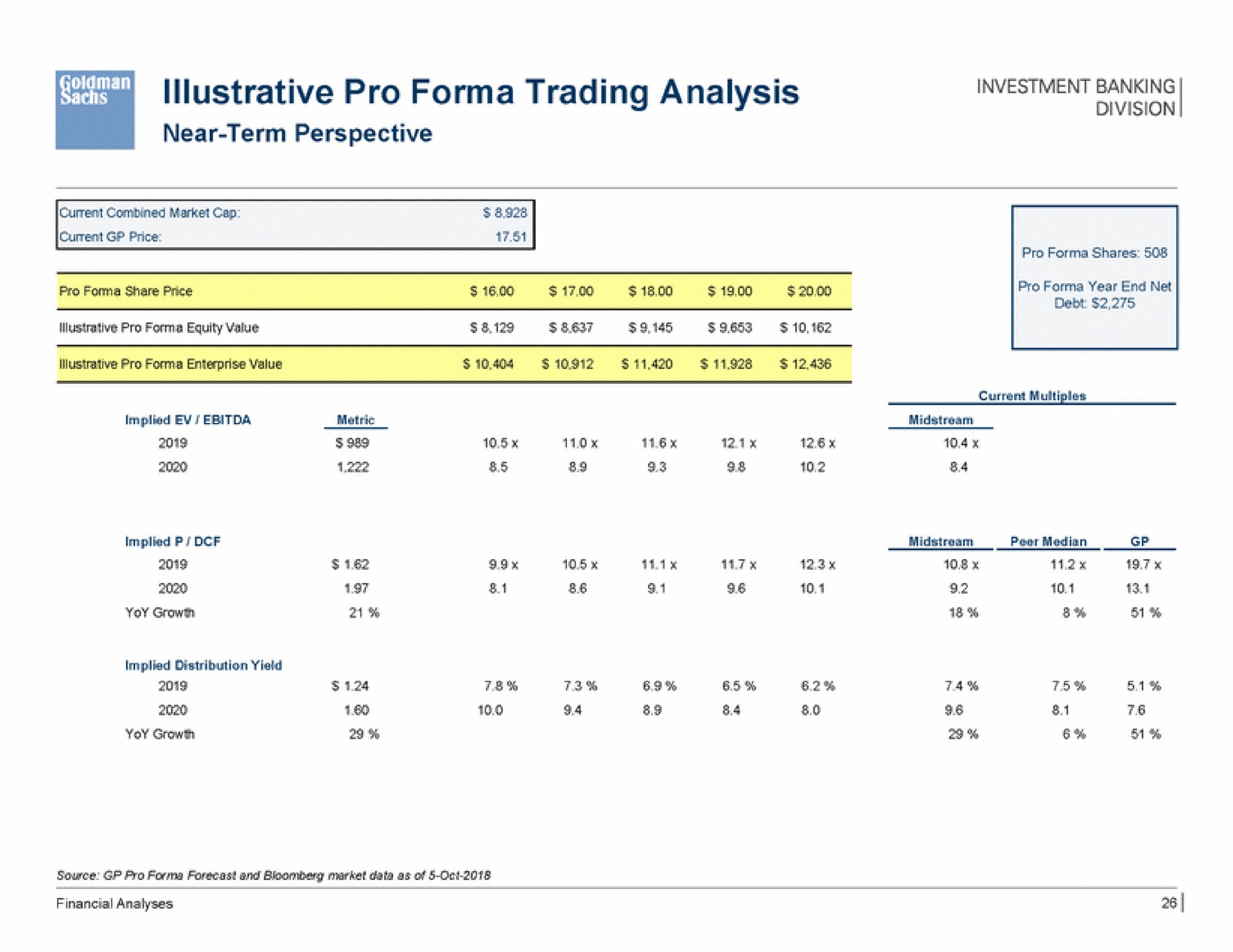 illustrative pro trading analysis | Goldman Sachs