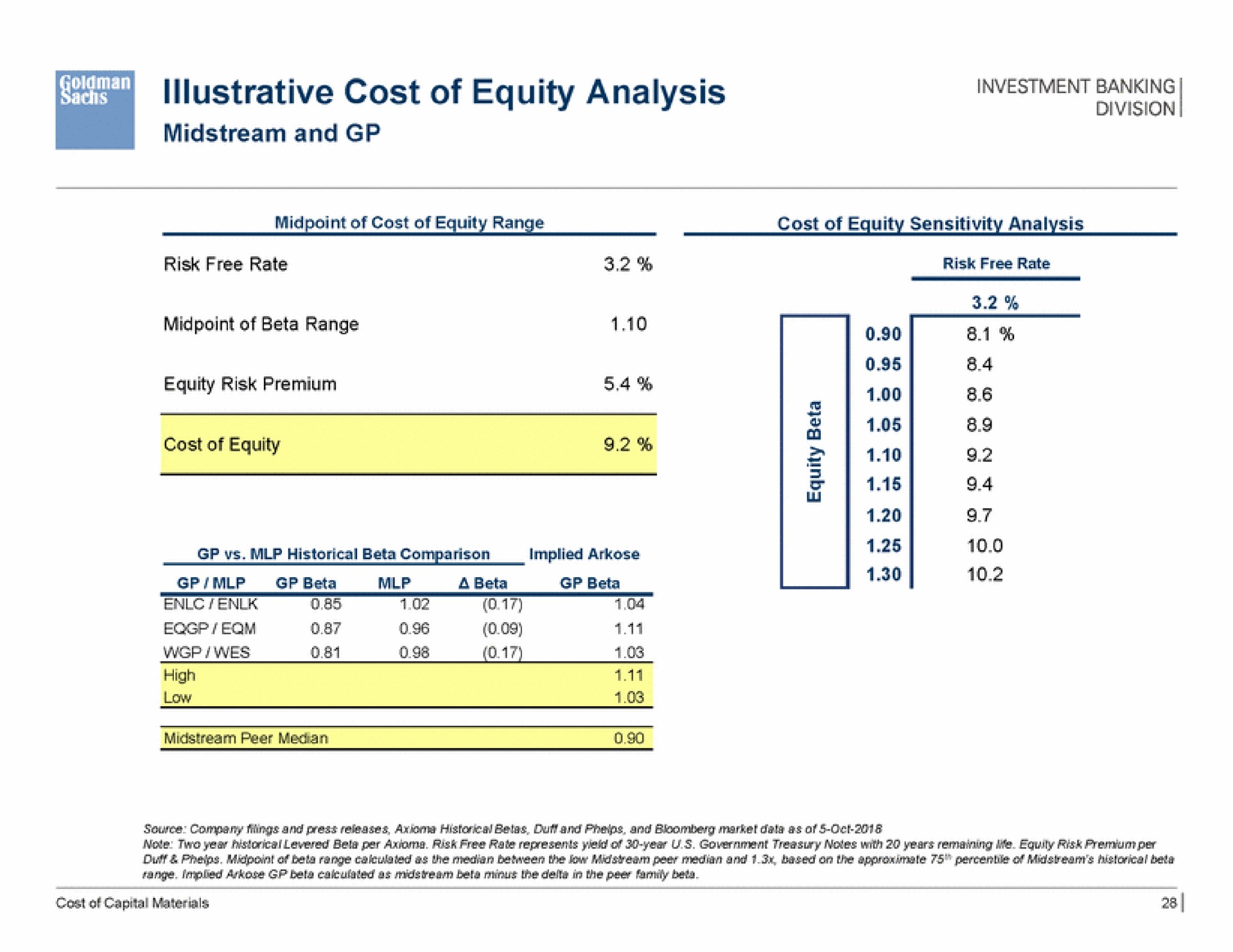 illustrative cost of equity analysis investment banking | Goldman Sachs