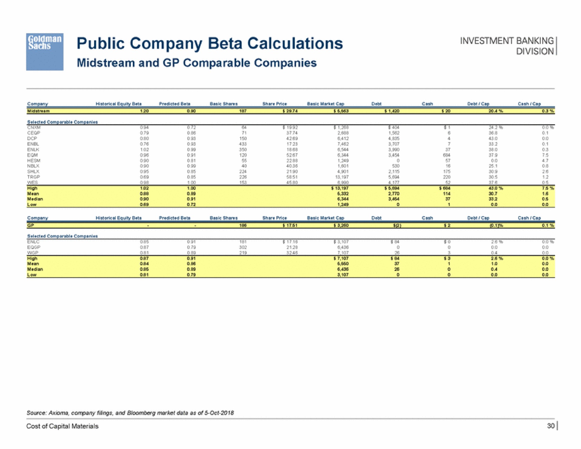 public company beta calculations banking | Goldman Sachs