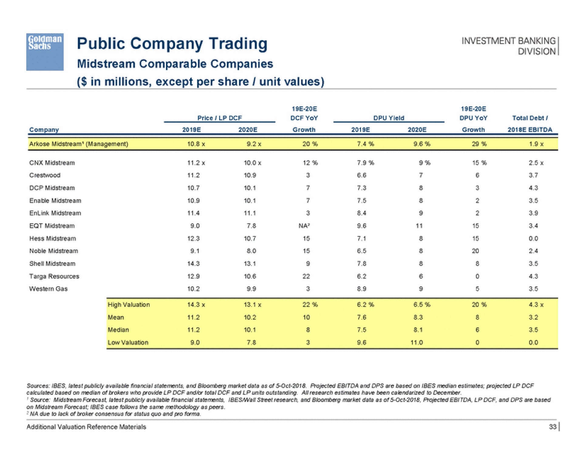 public company trading pees | Goldman Sachs