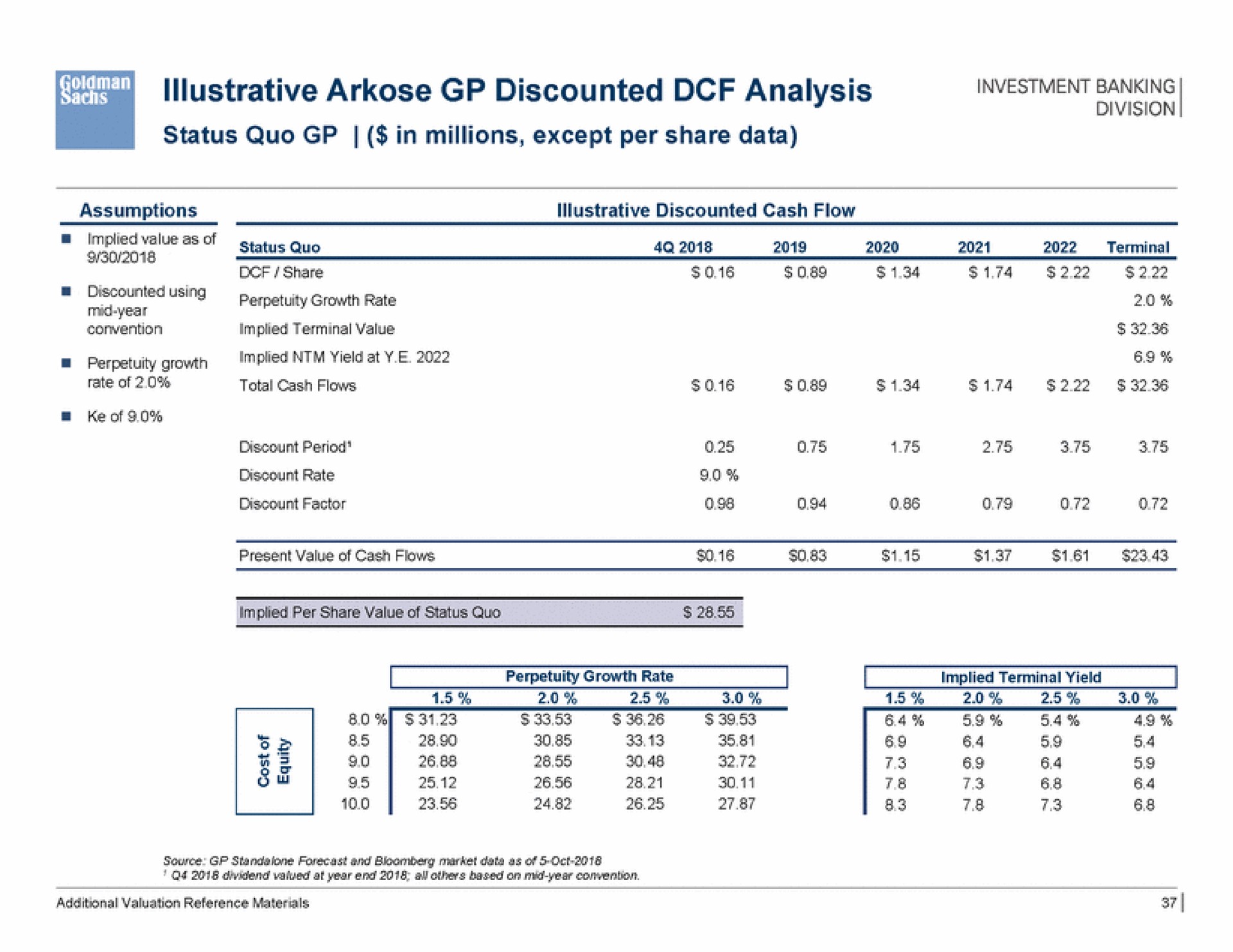 illustrative arkose discounted analysis rat | Goldman Sachs