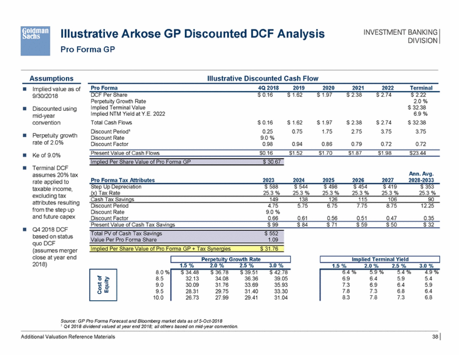 illustrative arkose discounted analysis | Goldman Sachs