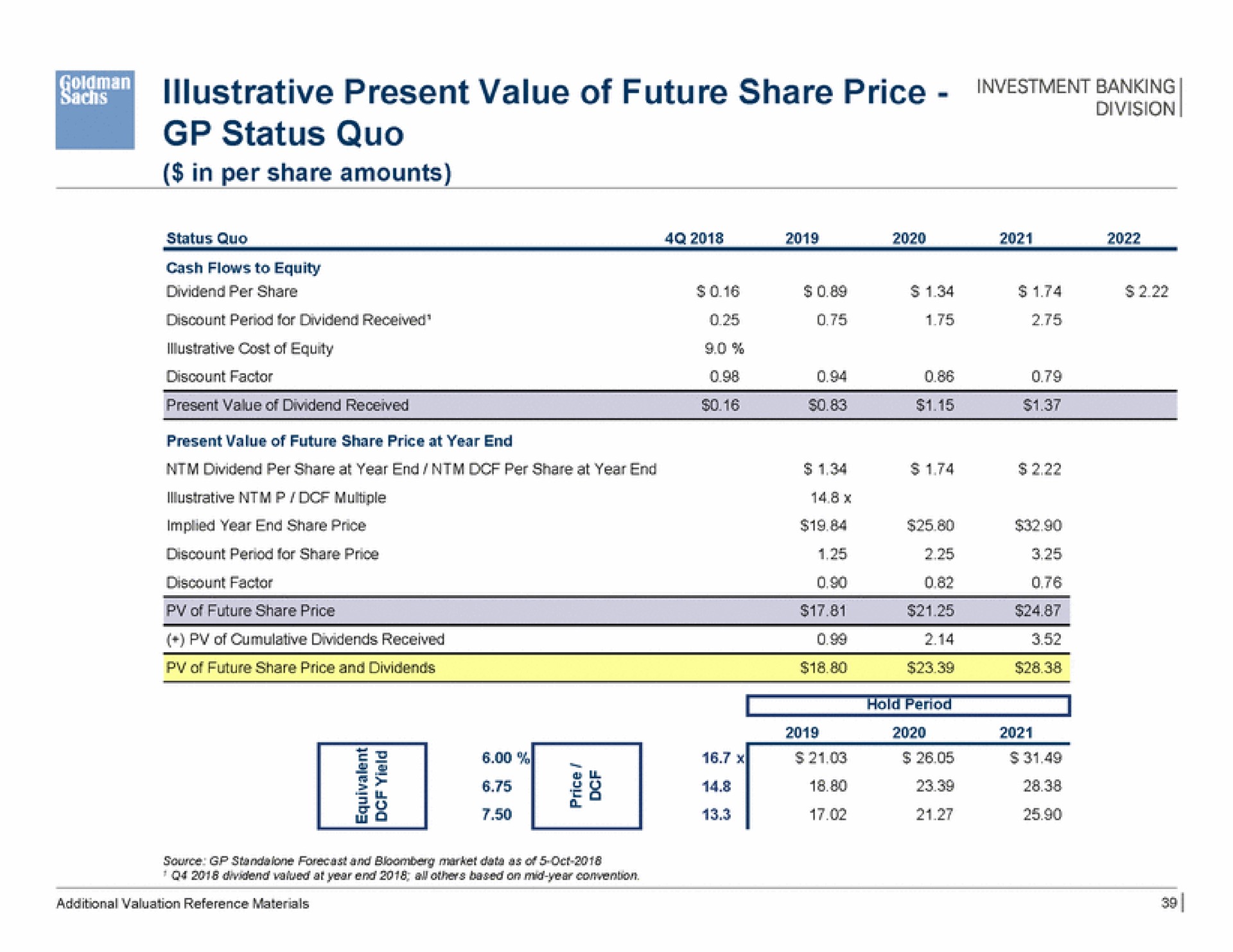 illustrative present value of future share price status quo banking | Goldman Sachs