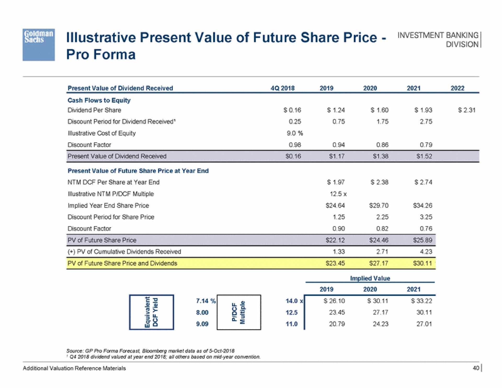 illustrative present value of future share price pro banking | Goldman Sachs