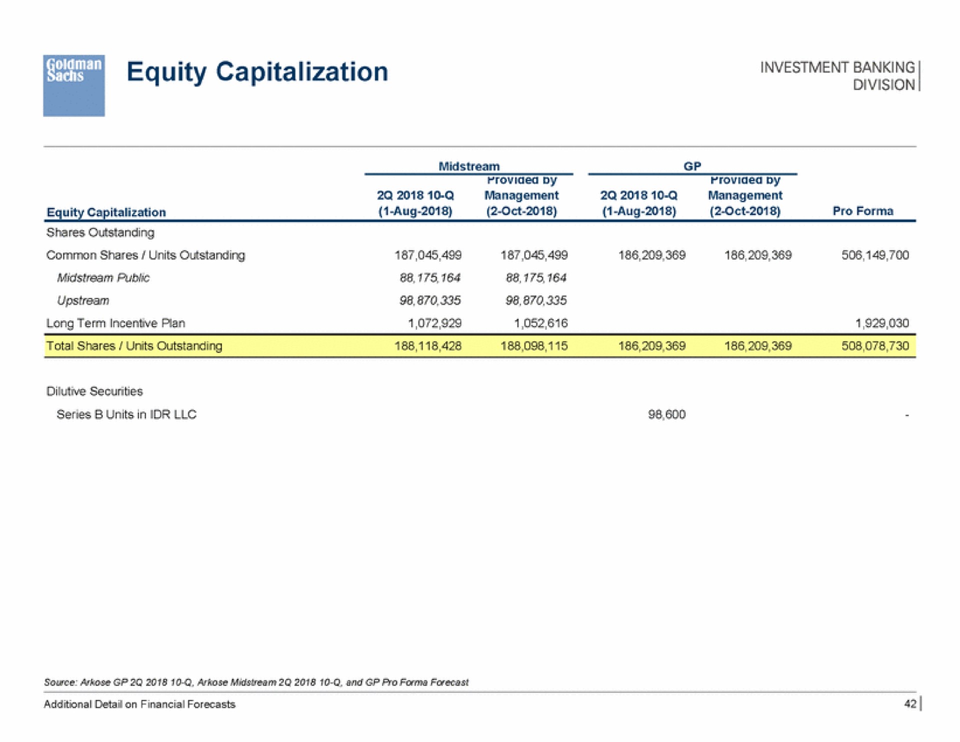 equity capitalization investment banking | Goldman Sachs