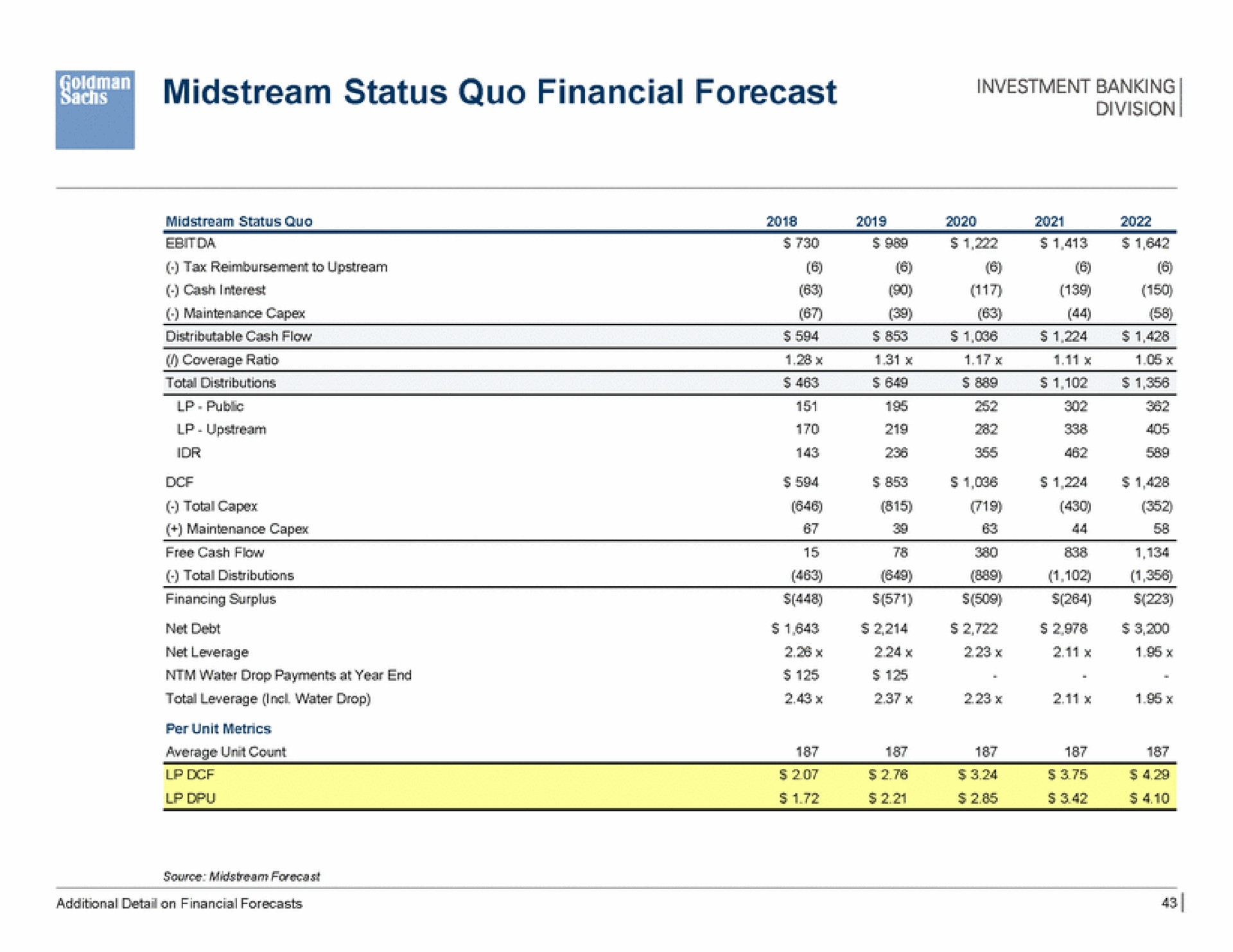 midstream status quo financial forecast investment banking | Goldman Sachs