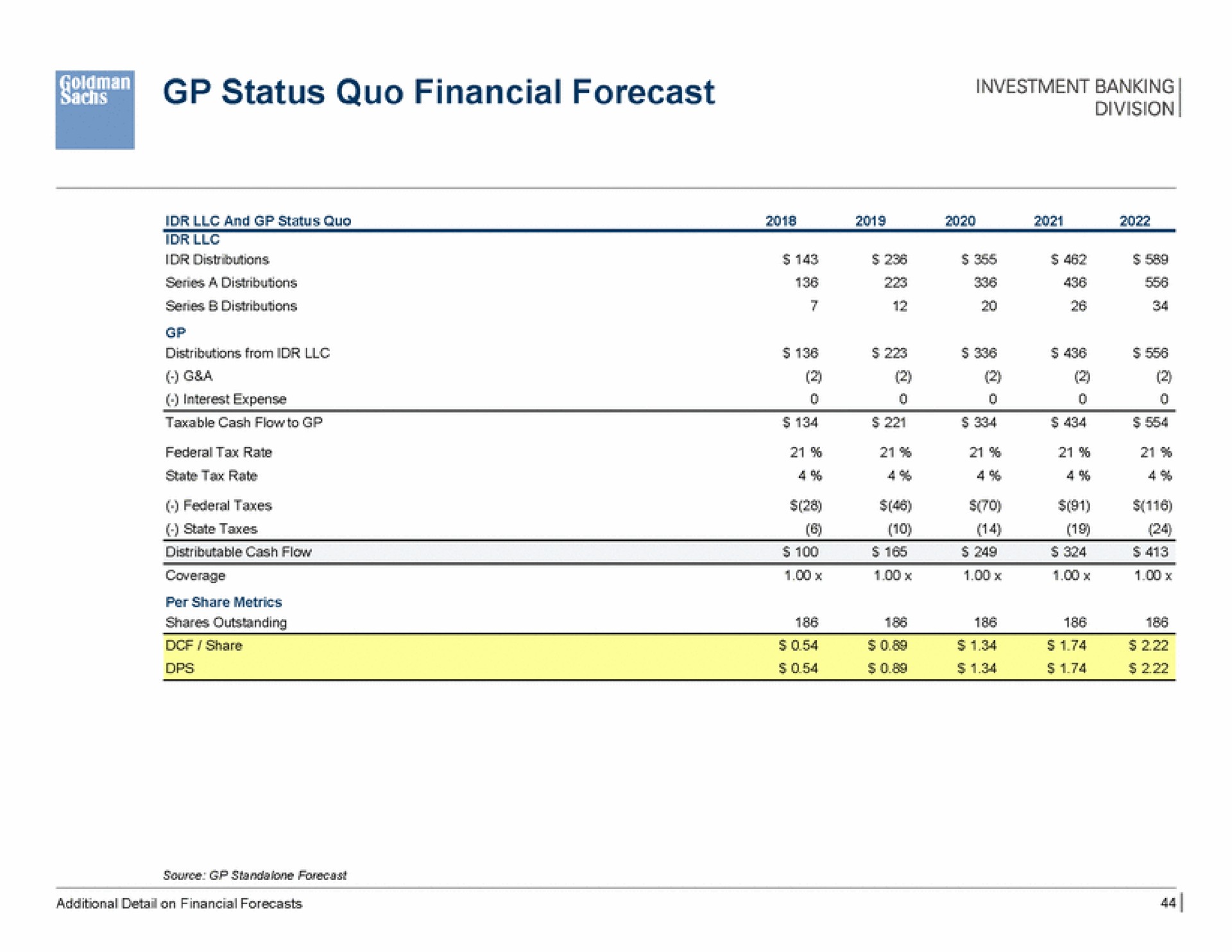 status quo financial forecast investment banking | Goldman Sachs