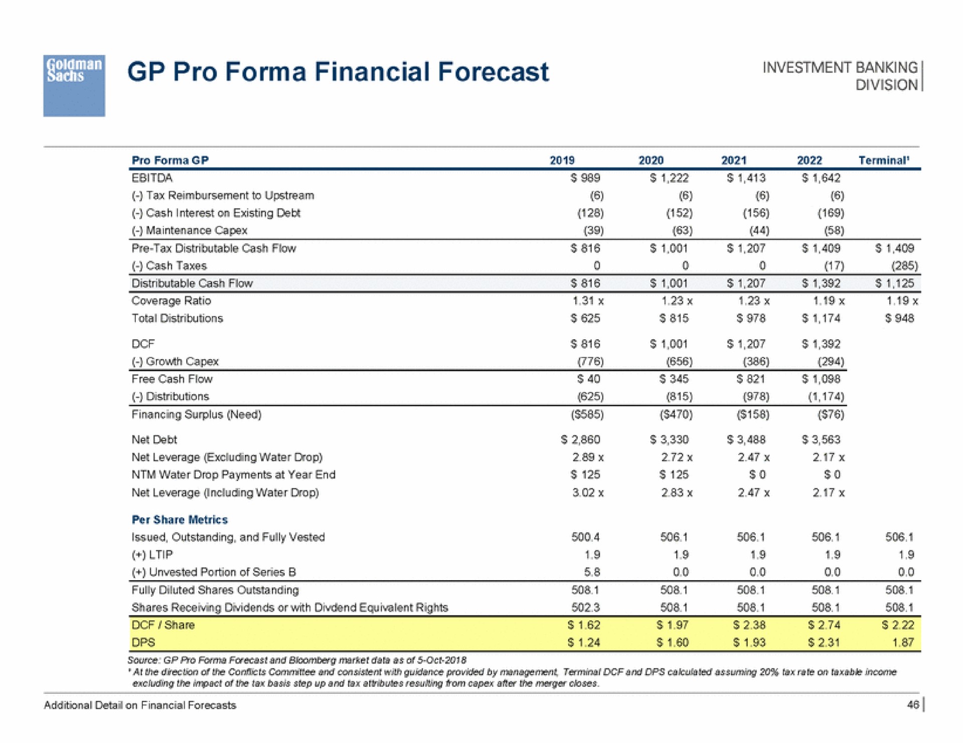 pro financial forecast | Goldman Sachs
