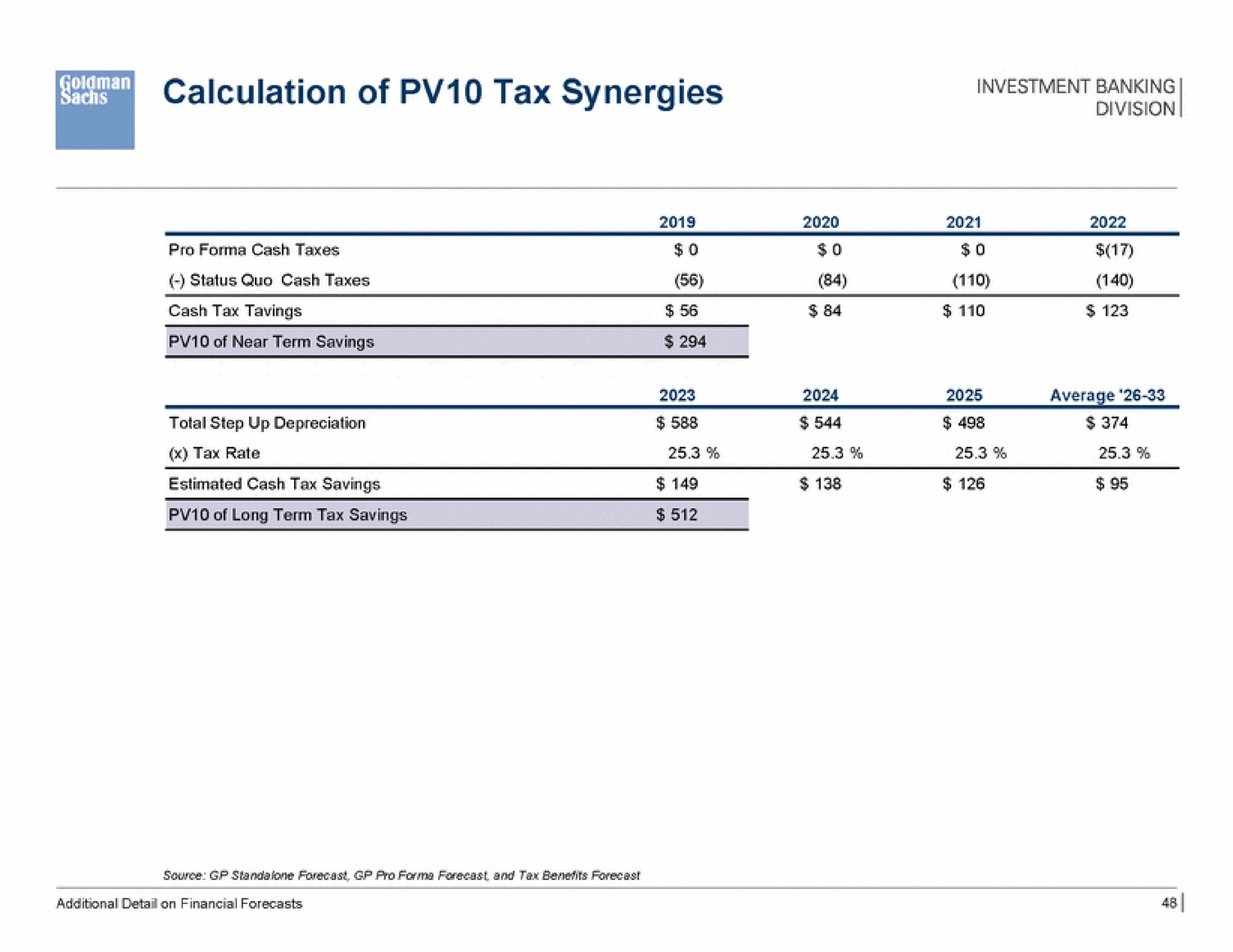 calculation of tax synergies | Goldman Sachs