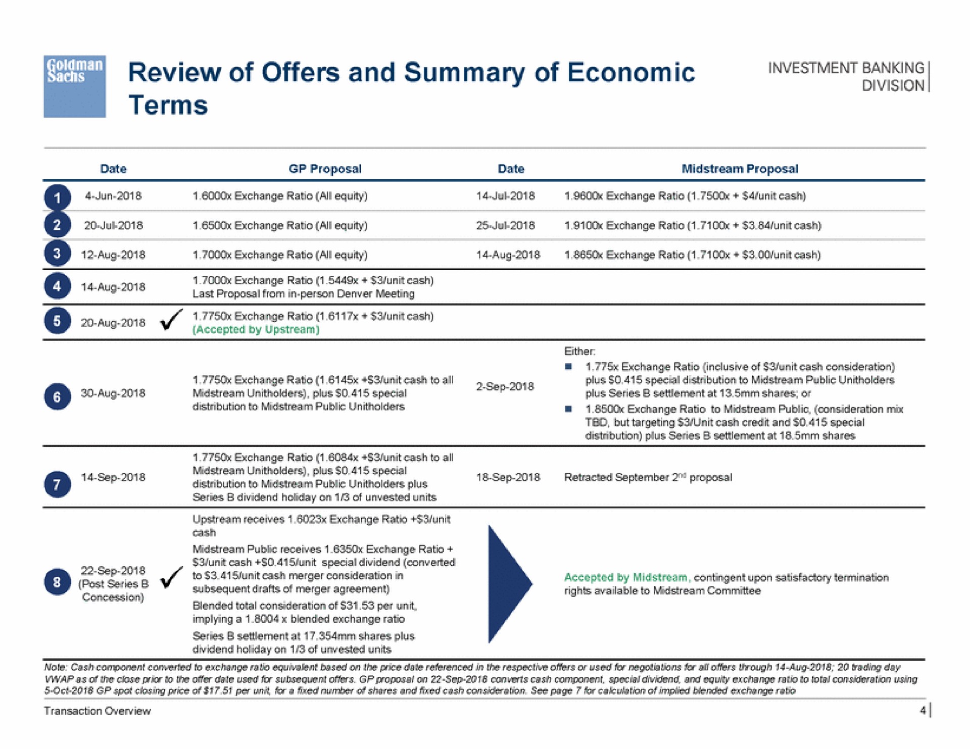 review of offers and summary of economic terms a | Goldman Sachs