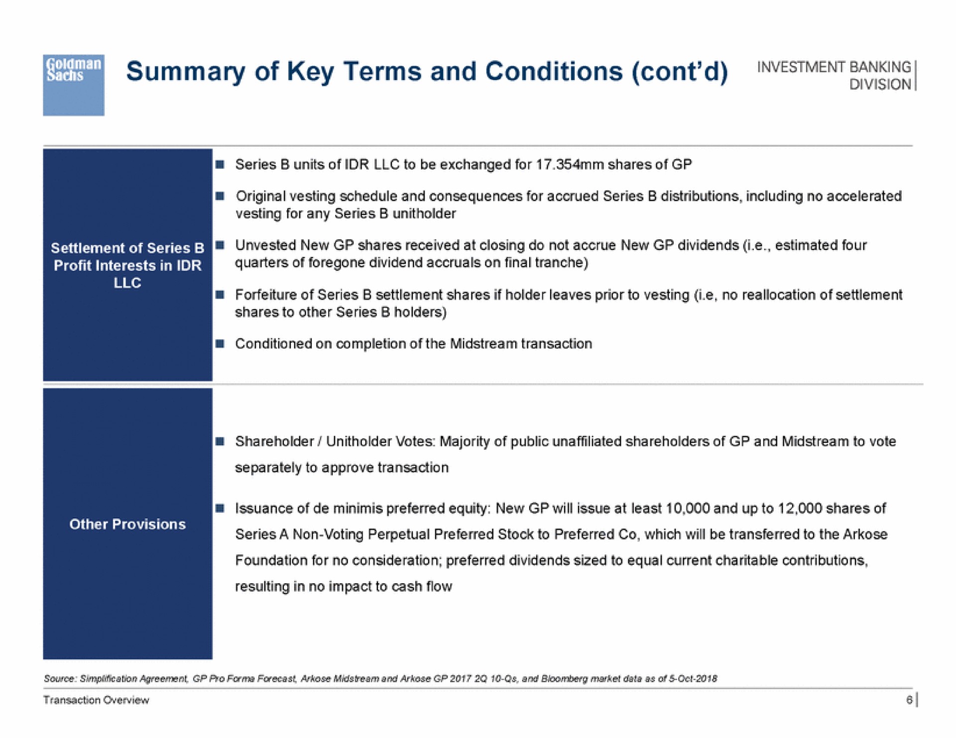 summary of key terms and conditions oasis | Goldman Sachs