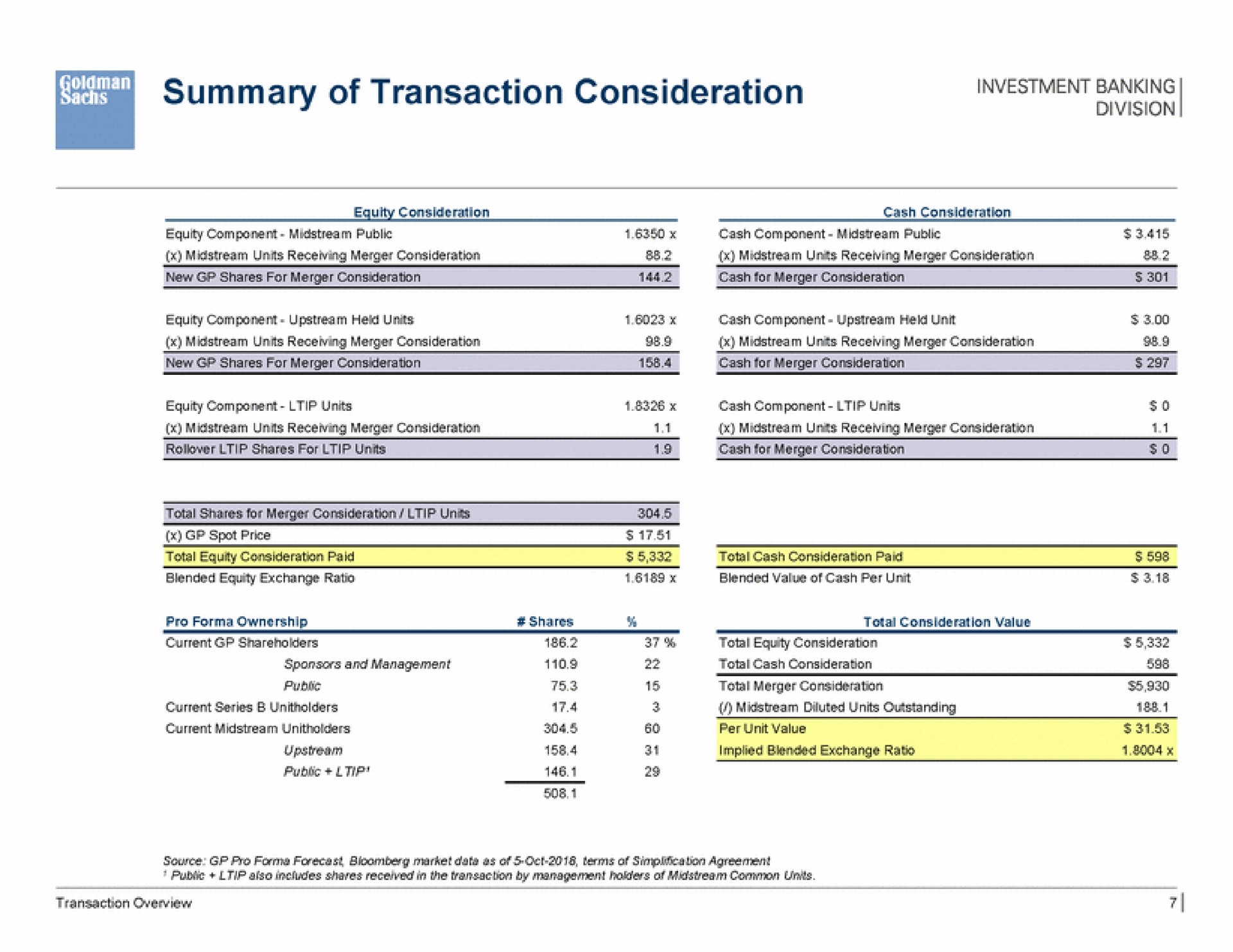 summary of transaction consideration | Goldman Sachs