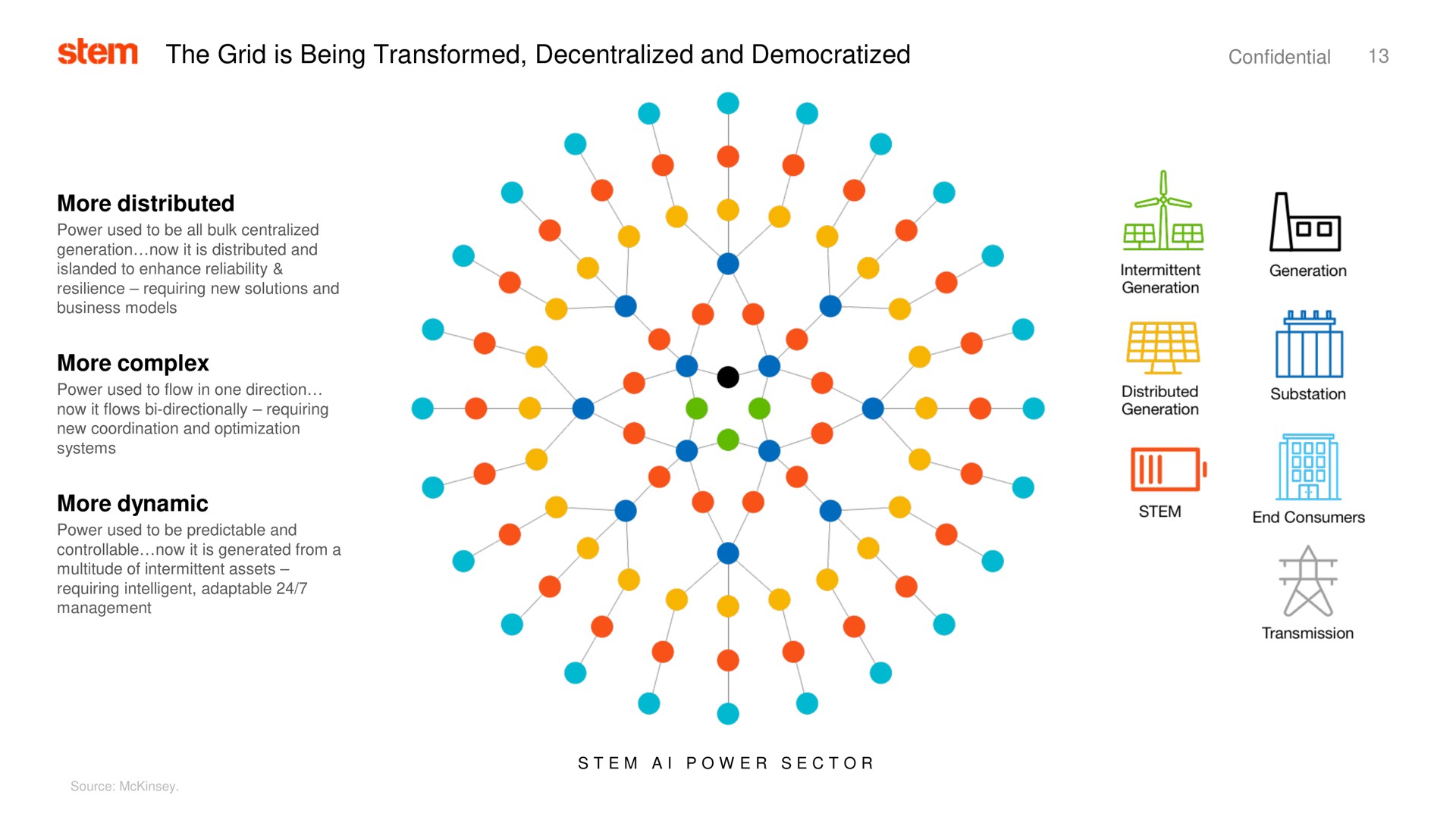 stem the grid is being transformed decentralized and democratized | Stem