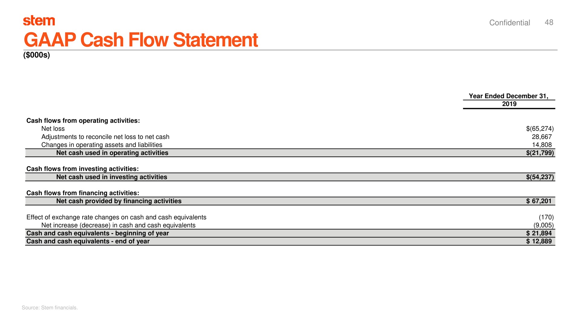 cash flow statement stem | Stem