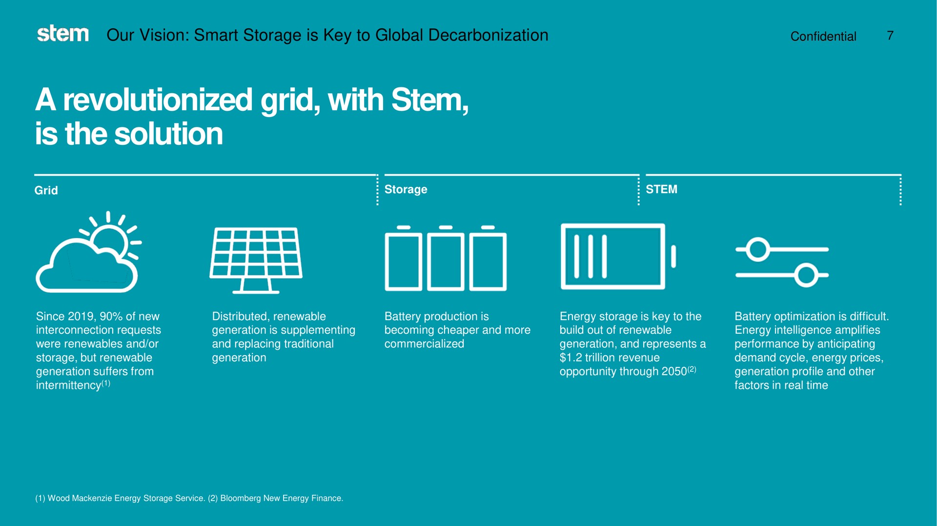 a revolutionized grid with stem is the solution | Stem