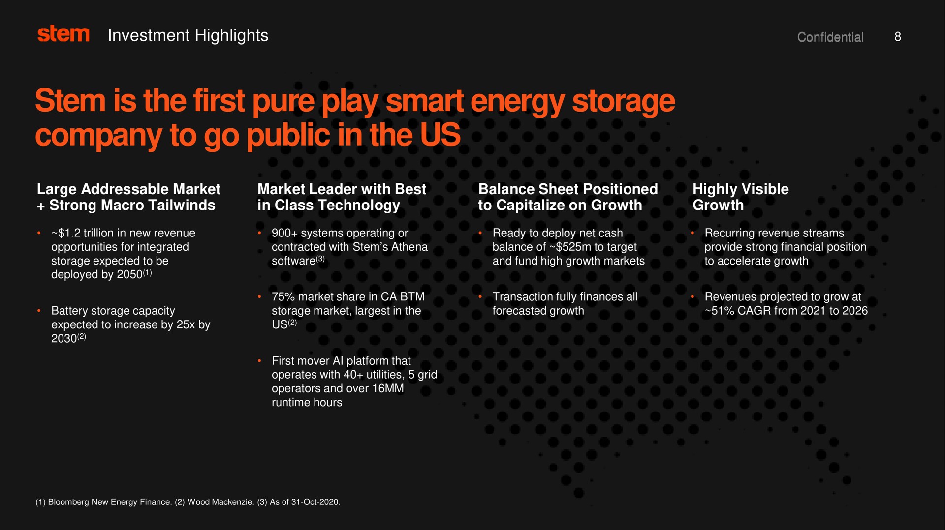 stem is the first pure play smart energy storage company to go public in the us investment highlights | Stem