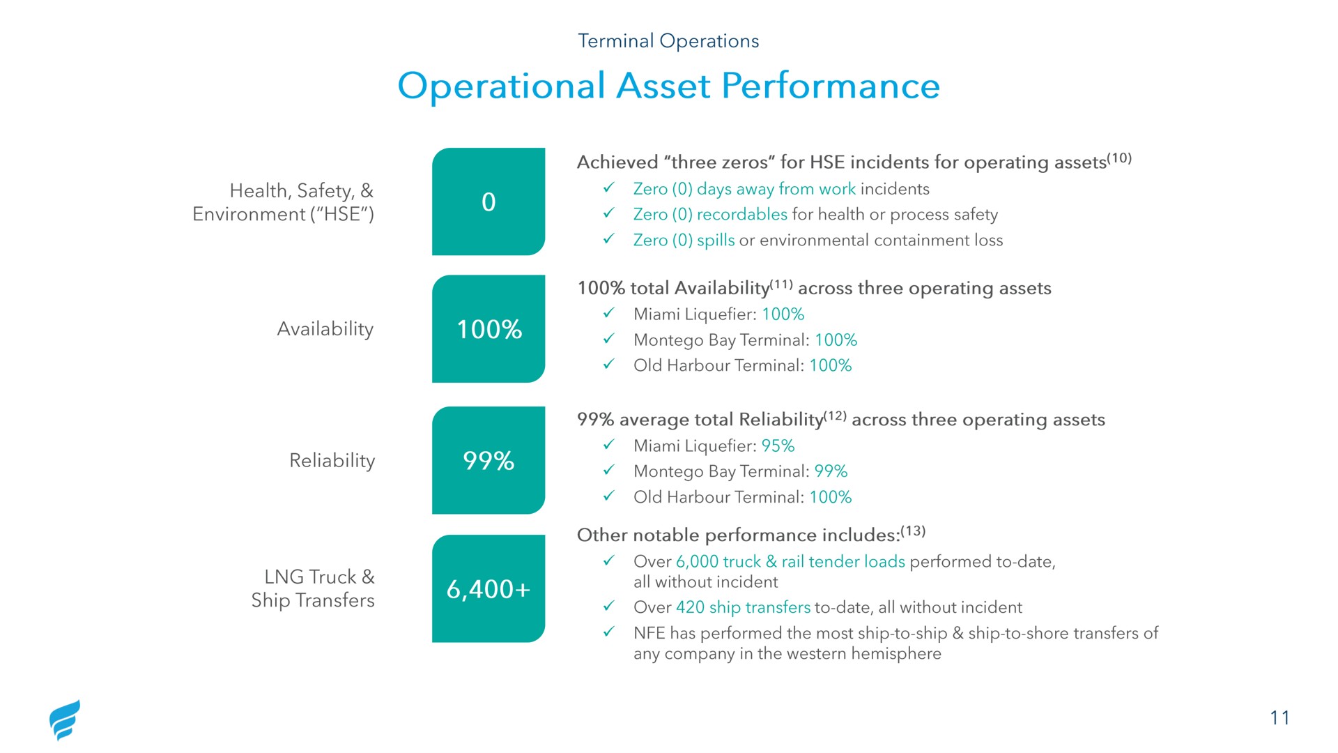 operational asset performance | NewFortress Energy