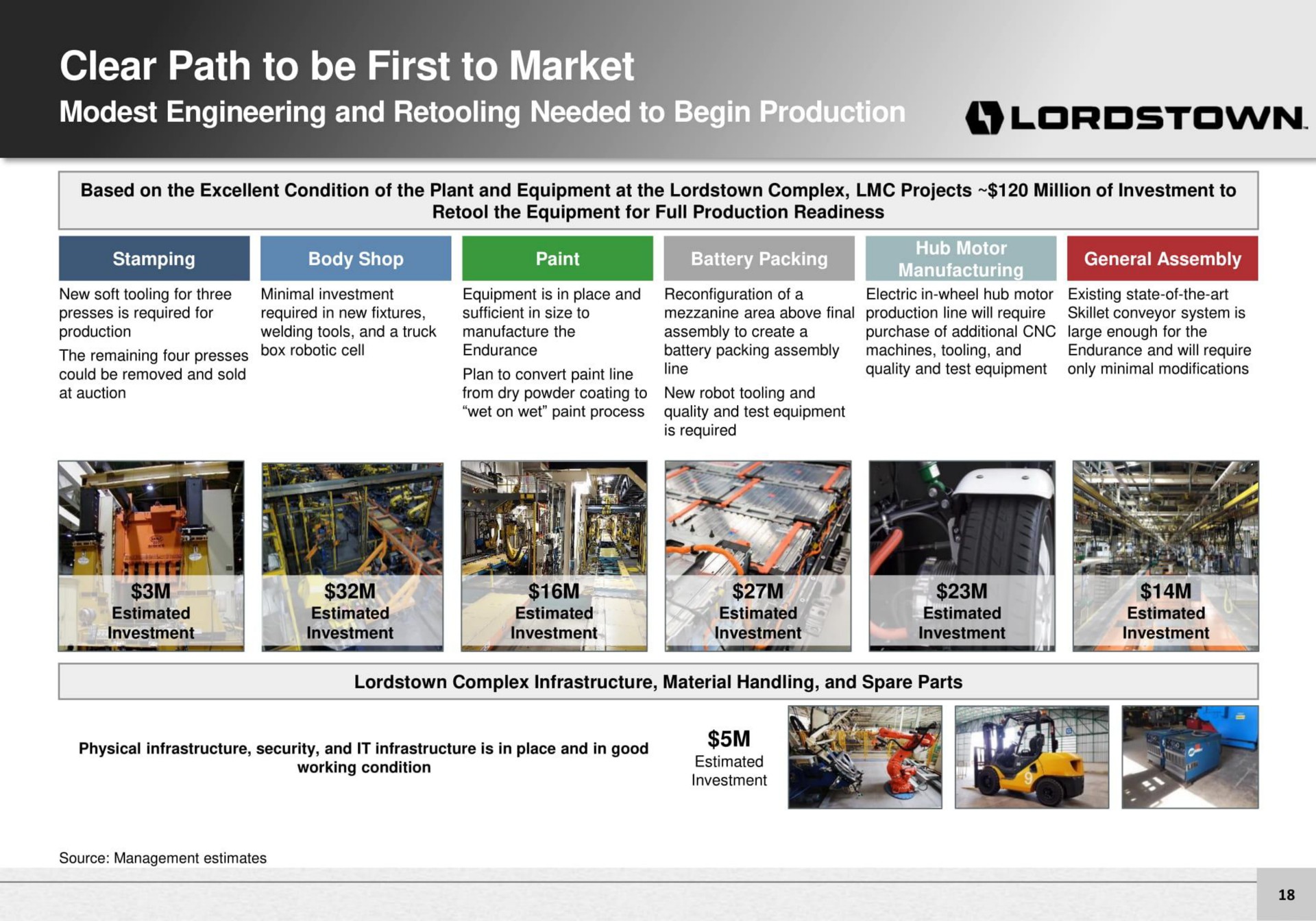 clear path to be first to market modest engineering and retooling needed to begin | Lordstown Motors
