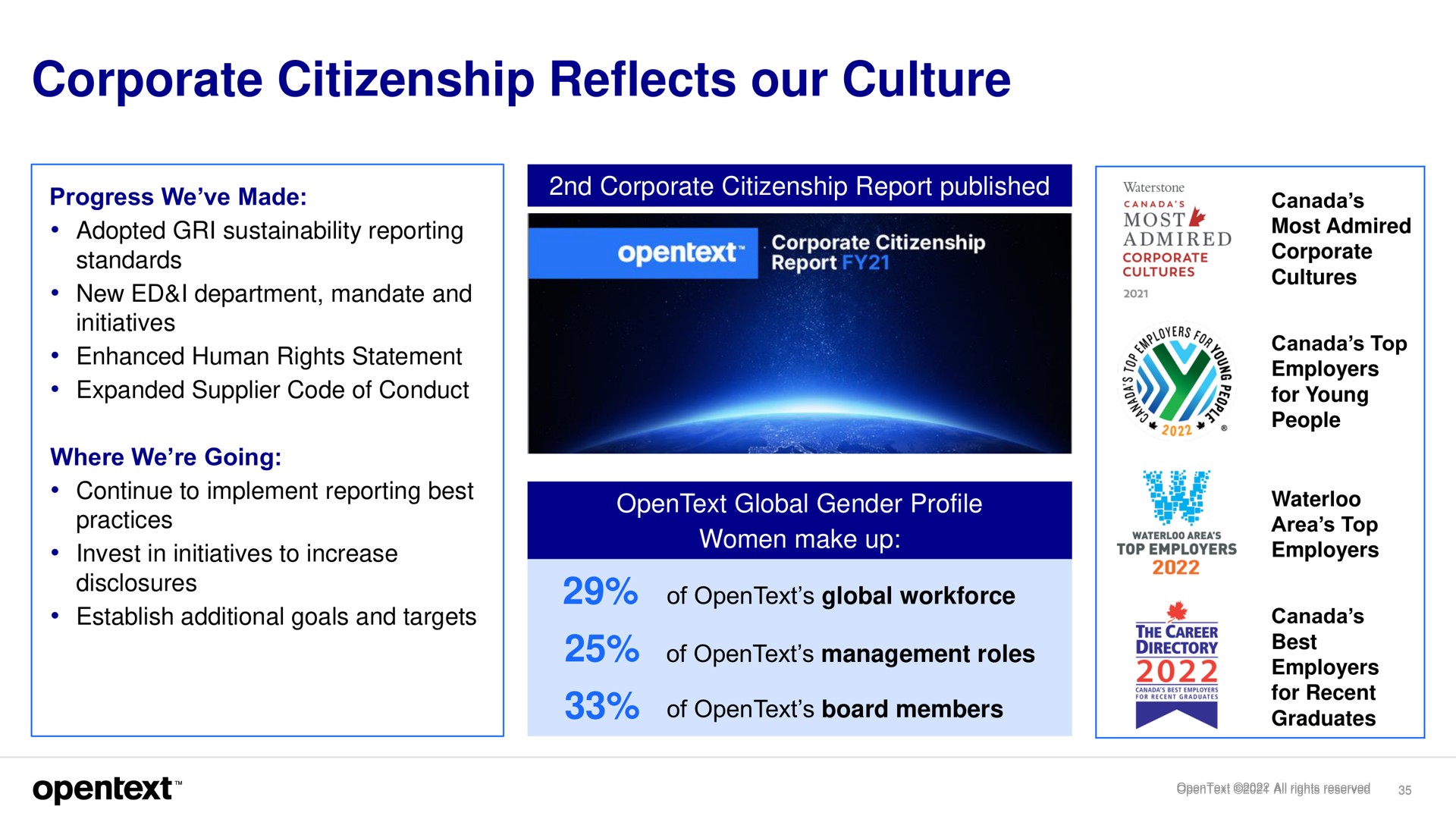 corporate citizenship reflects our culture | OpenText