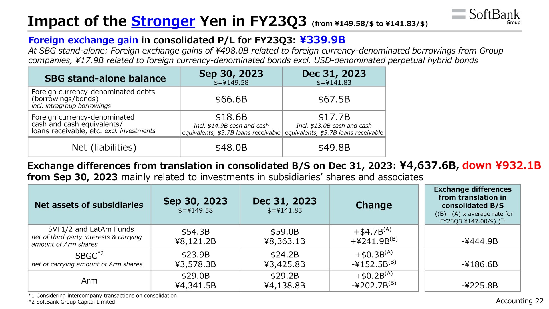 impact of the yen in from to | SoftBank