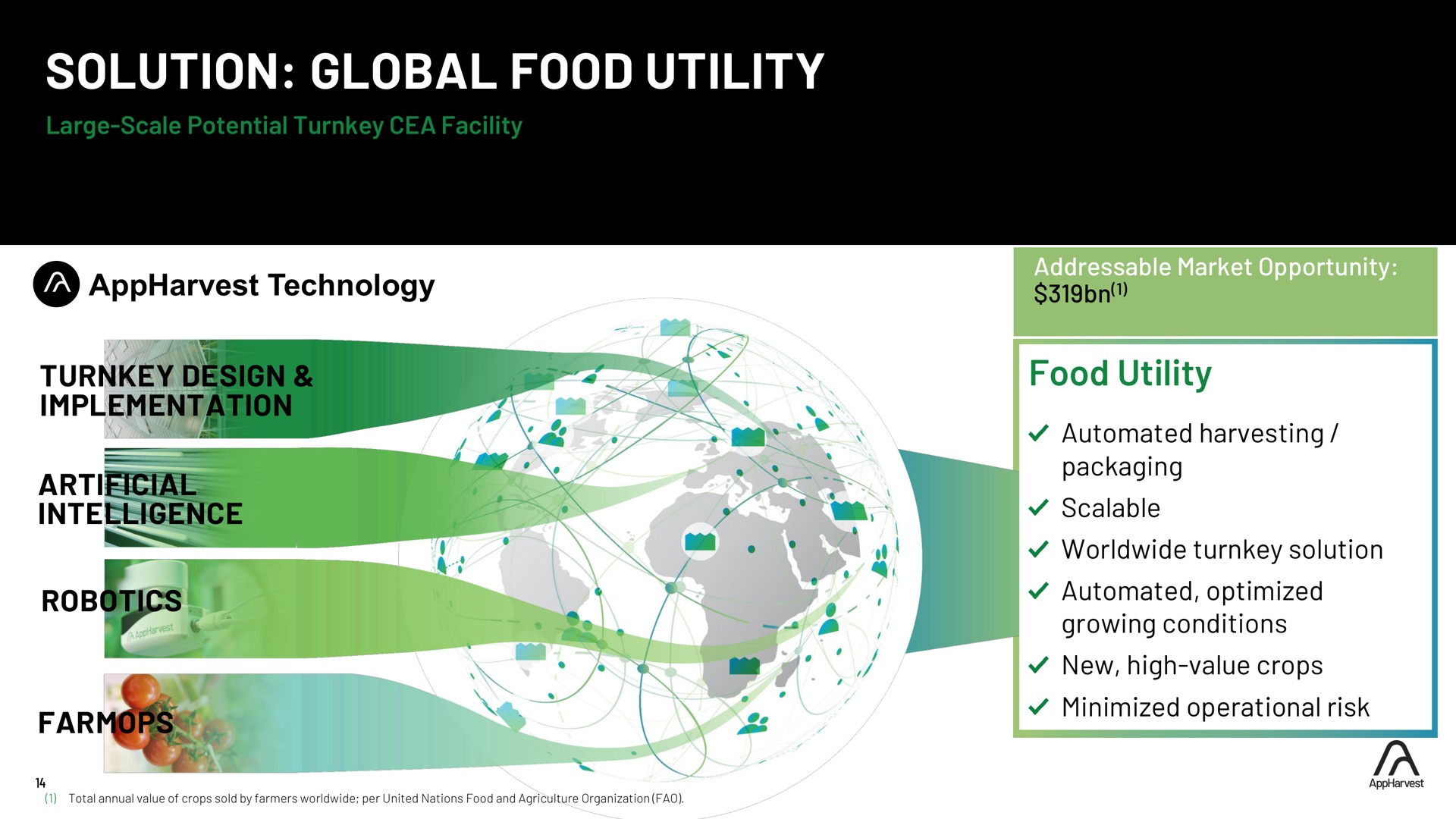 solution global food utility food utility turnkey | AppHarvest