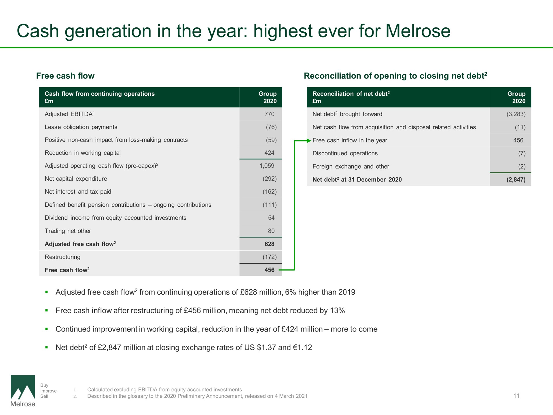 cash generation in the year highest ever for | Melrose