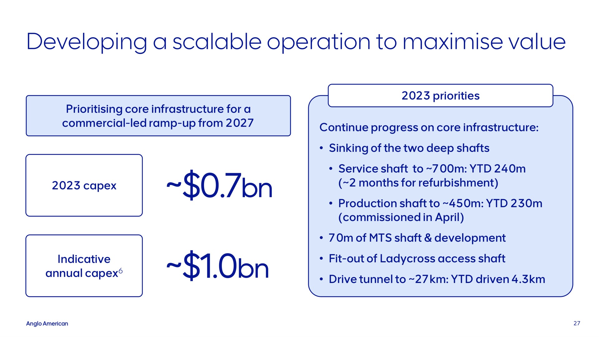 developing a scalable operation to value | AngloAmerican