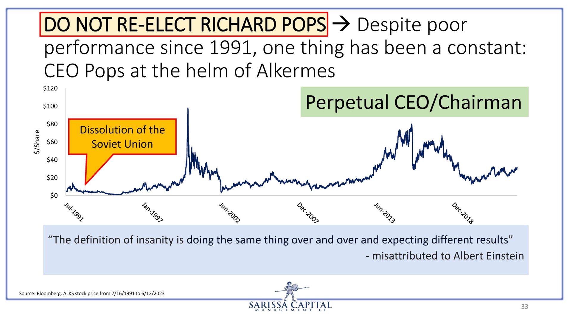 do not elect pops performance since one thing has been a constant pops at the helm of alkermes perpetual chairman despite poor | Sarissa Capital