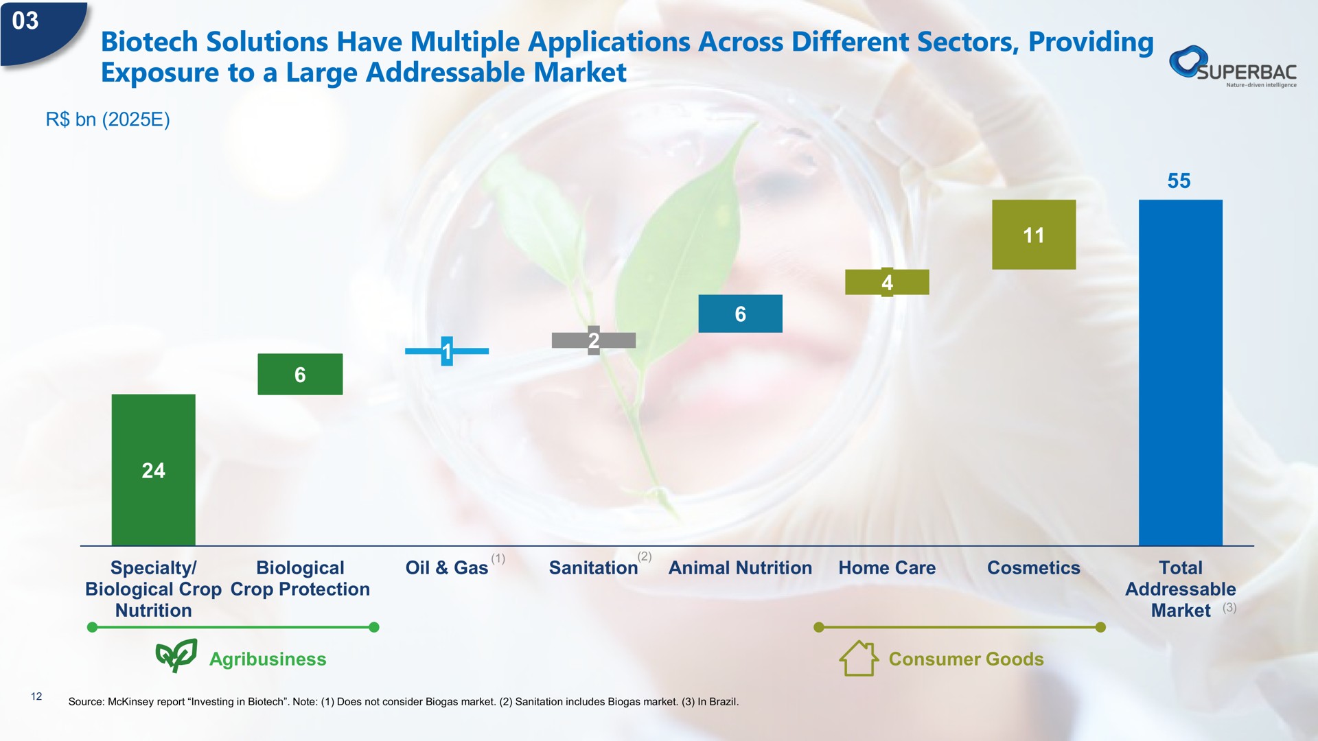 solutions have multiple applications across different sectors providing exposure to a large market | Superbac