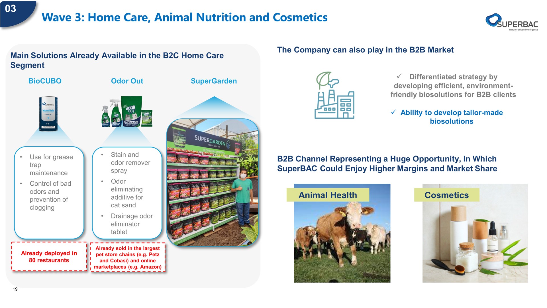 wave home care animal nutrition and cosmetics | Superbac