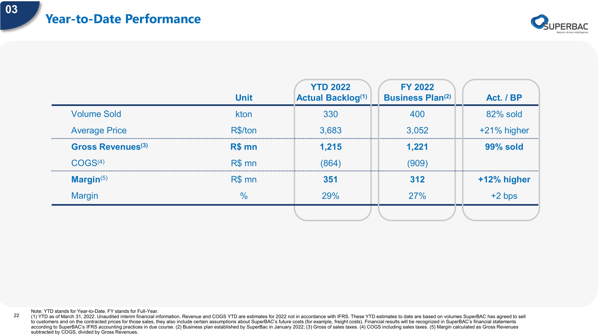 year to date performance | Superbac