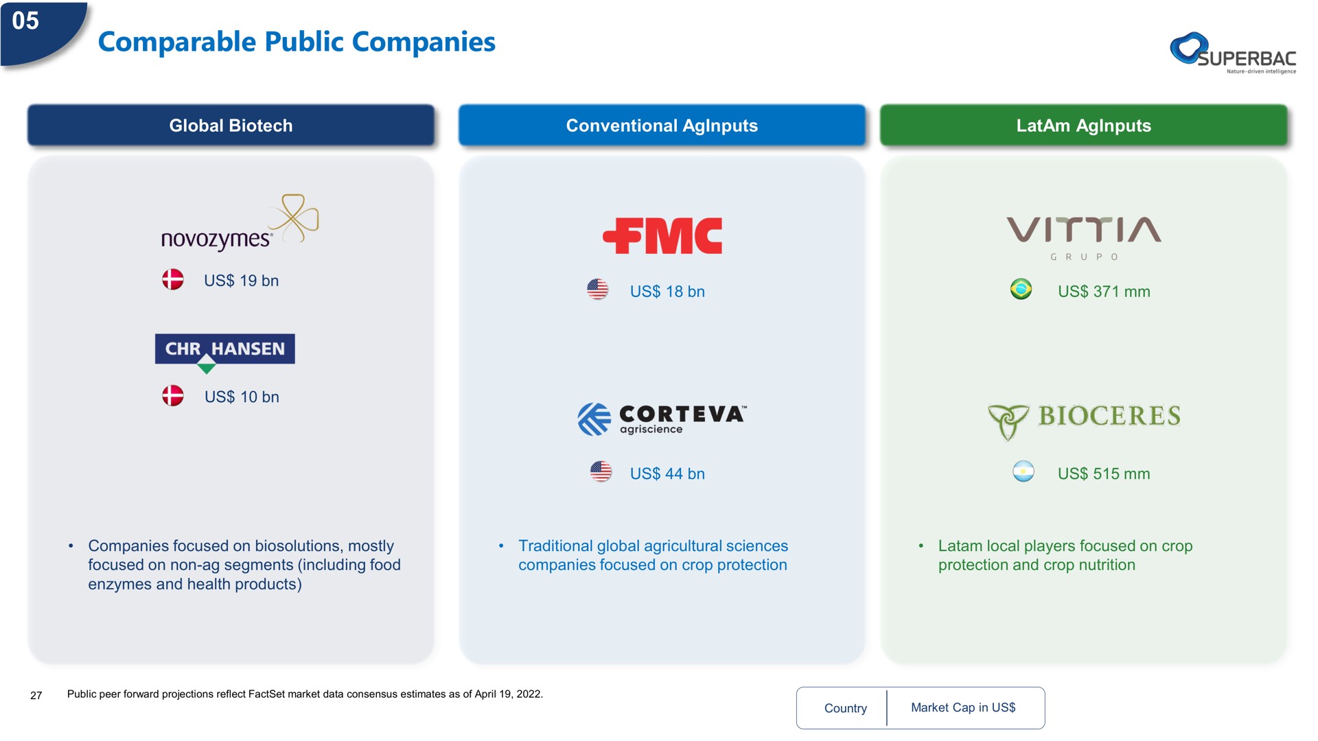 comparable public companies a us us us us us us | Superbac