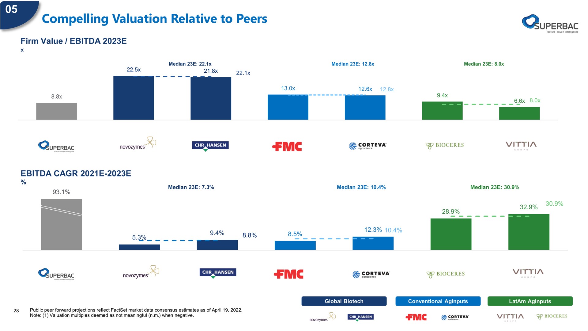compelling valuation relative to peers see | Superbac