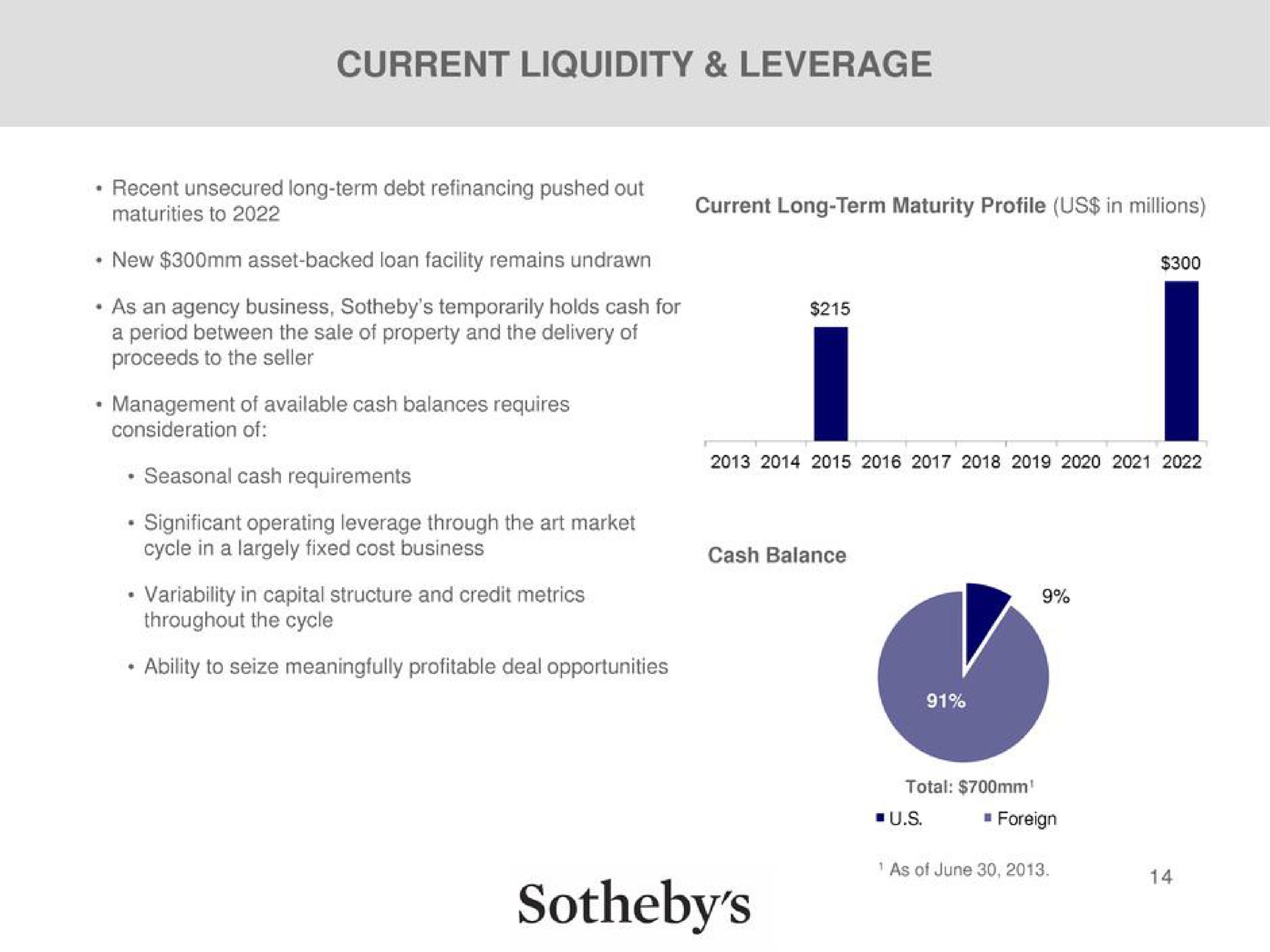 current liquidity leverage | Sotheby's