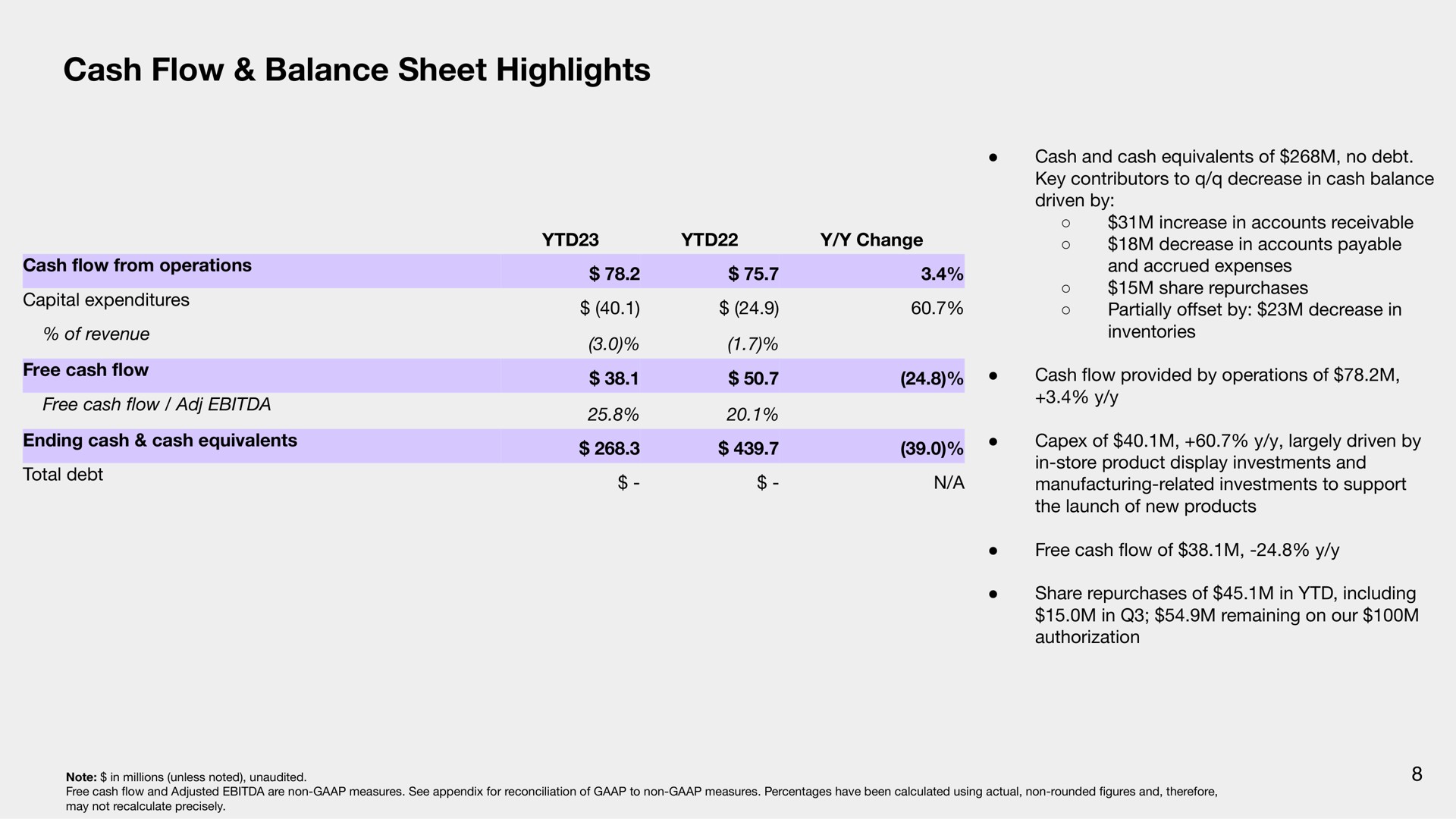 cash flow balance sheet highlights free | Sonos