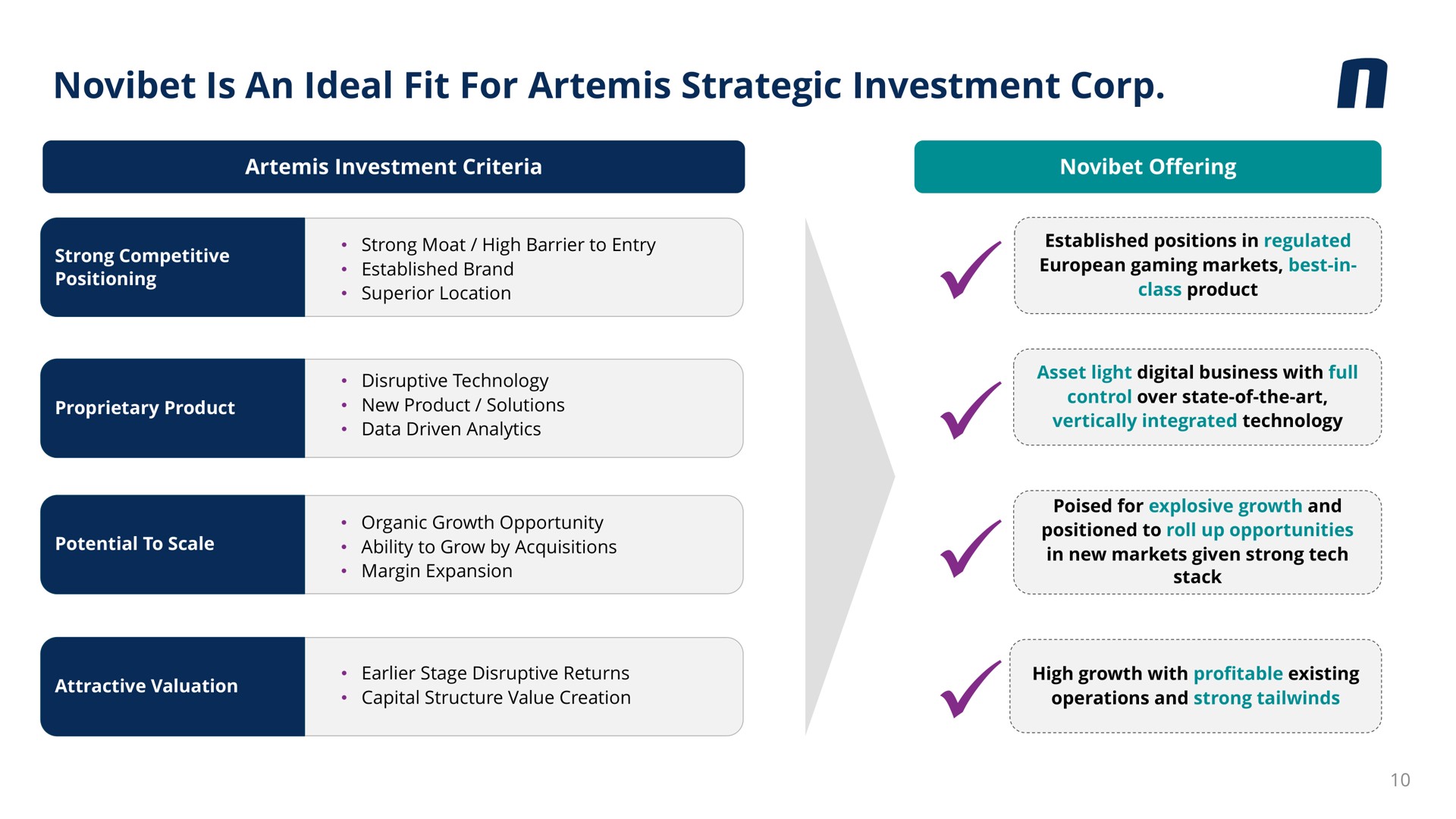 is an ideal fit for strategic investment corp | Novibet