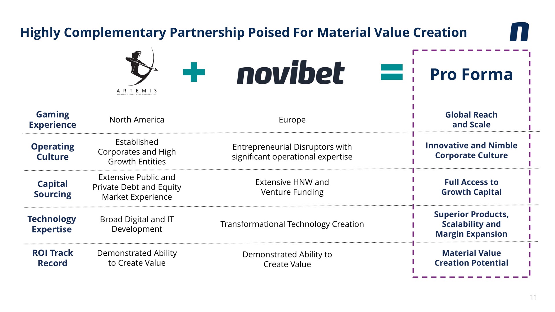 highly complementary partnership poised for material value creation pro experience cane eel | Novibet