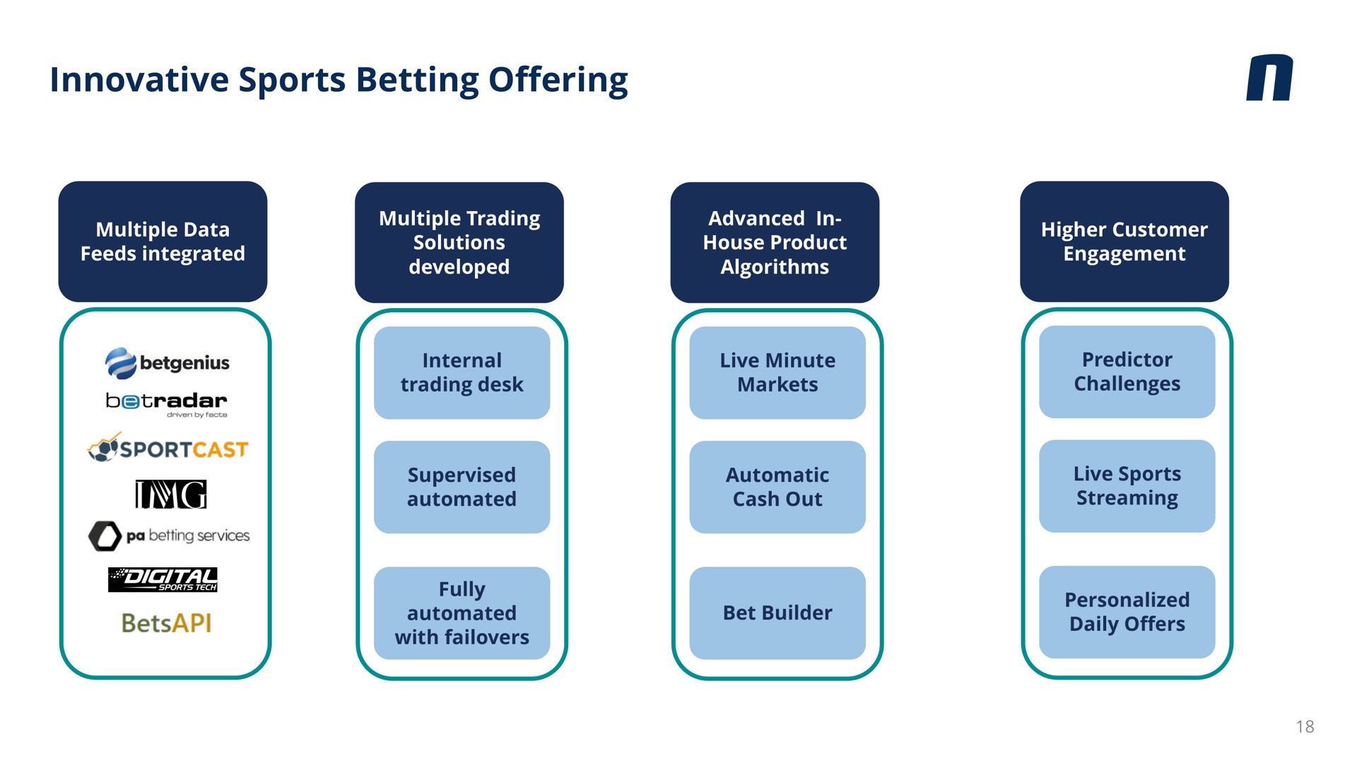 innovative sports betting offering | Novibet