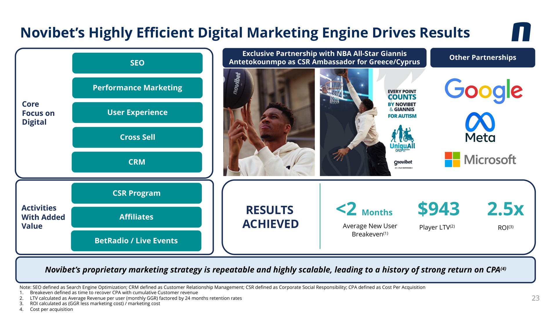 highly efficient digital marketing engine drives results results achieved go | Novibet
