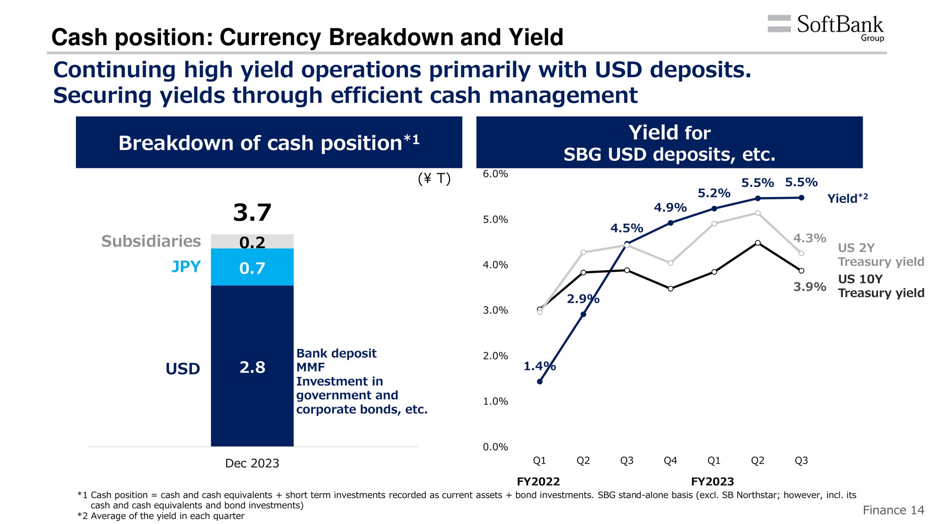 cash position currency breakdown and yield continuing high yield operations primarily with deposits securing yields through efficient cash management | SoftBank