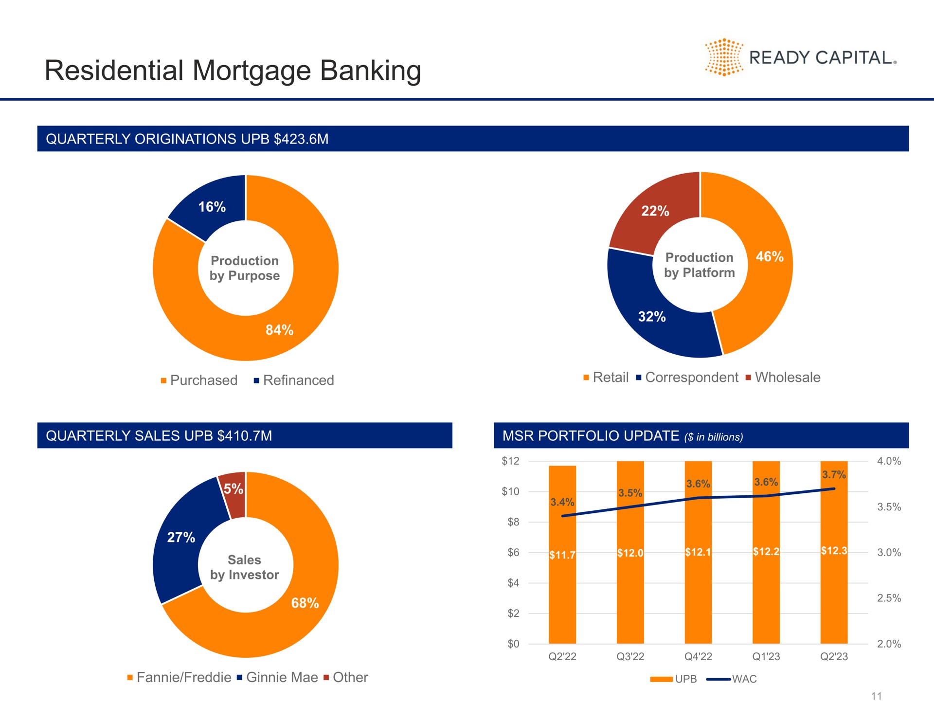 residential mortgage banking | Ready Capital