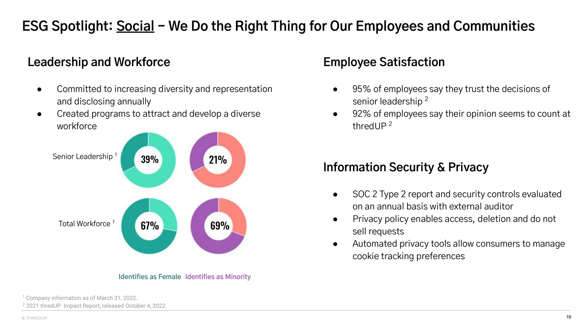 spotlight social we do the right thing for our employees and communities leadership and employee satisfaction information security privacy i | thredUP
