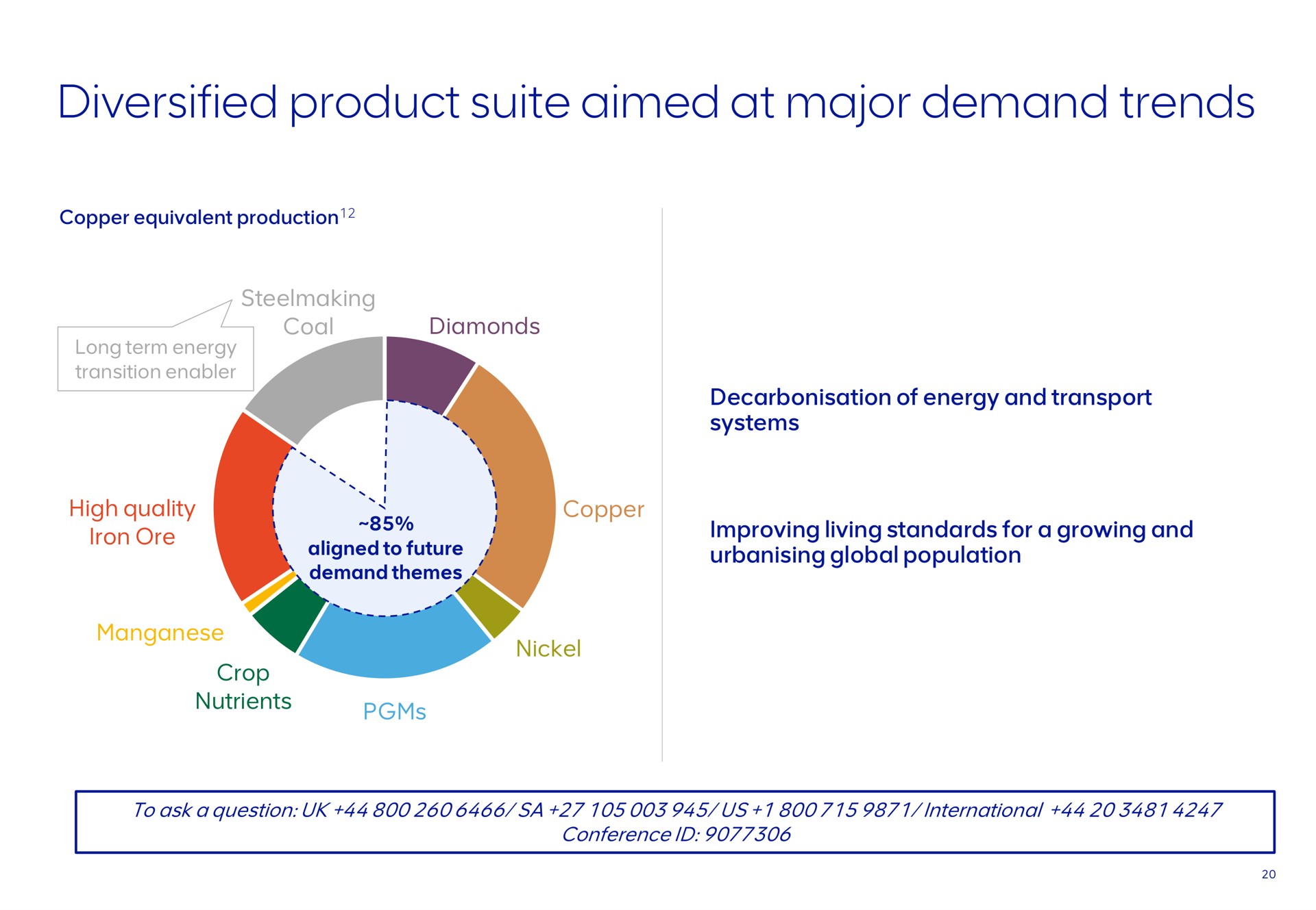diversified product suite aimed at major demand trends | AngloAmerican