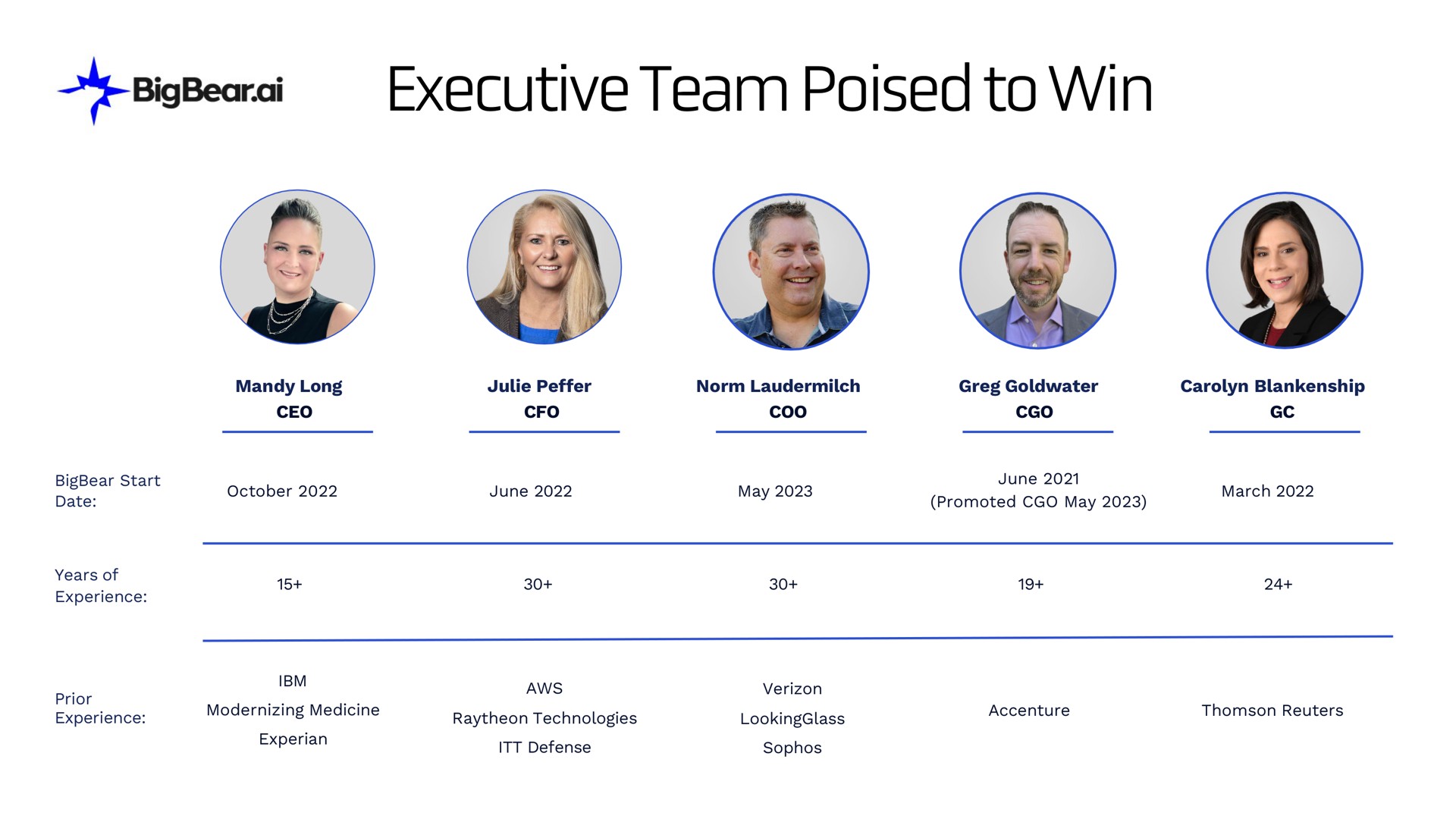 executive team poised to win | Bigbear AI