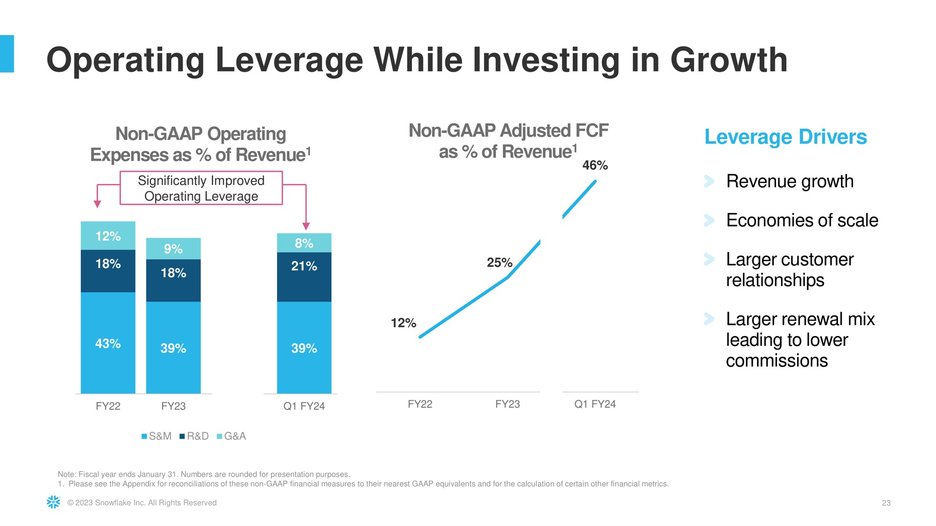 operating leverage while investing in growth i | Snowflake