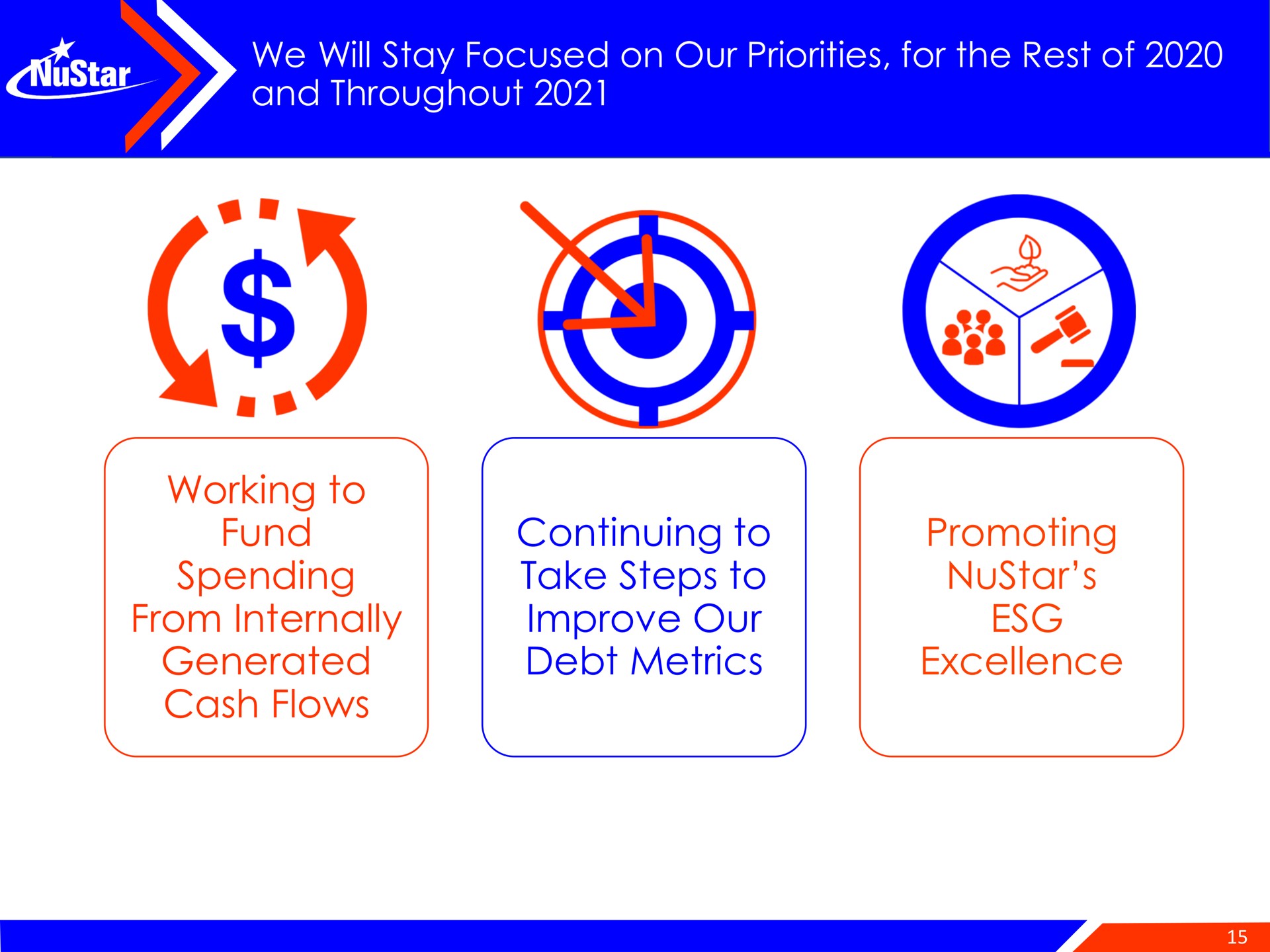 we will stay focused on our priorities for the rest of and throughout working to fund spending from internally generated cash flows continuing to take steps to improve our debt metrics promoting excellence | NuStar Energy