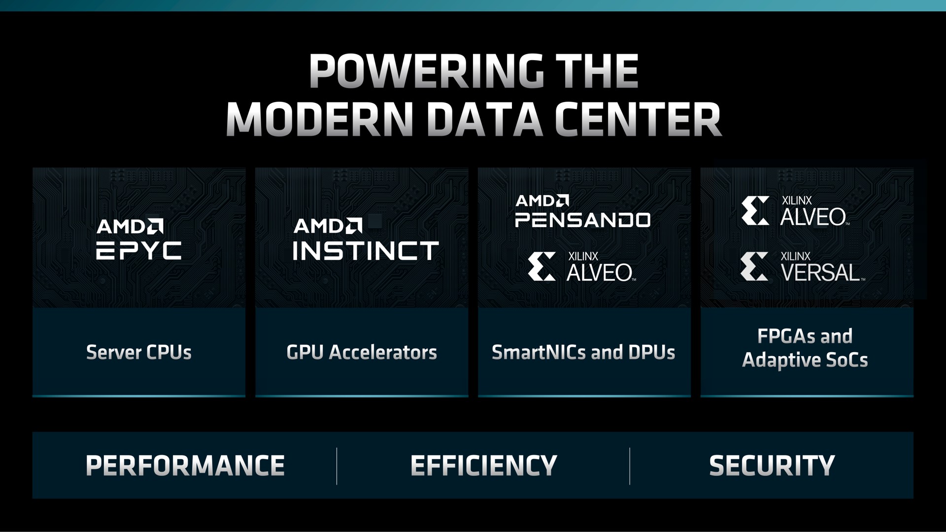 modern data center ava performance security | AMD