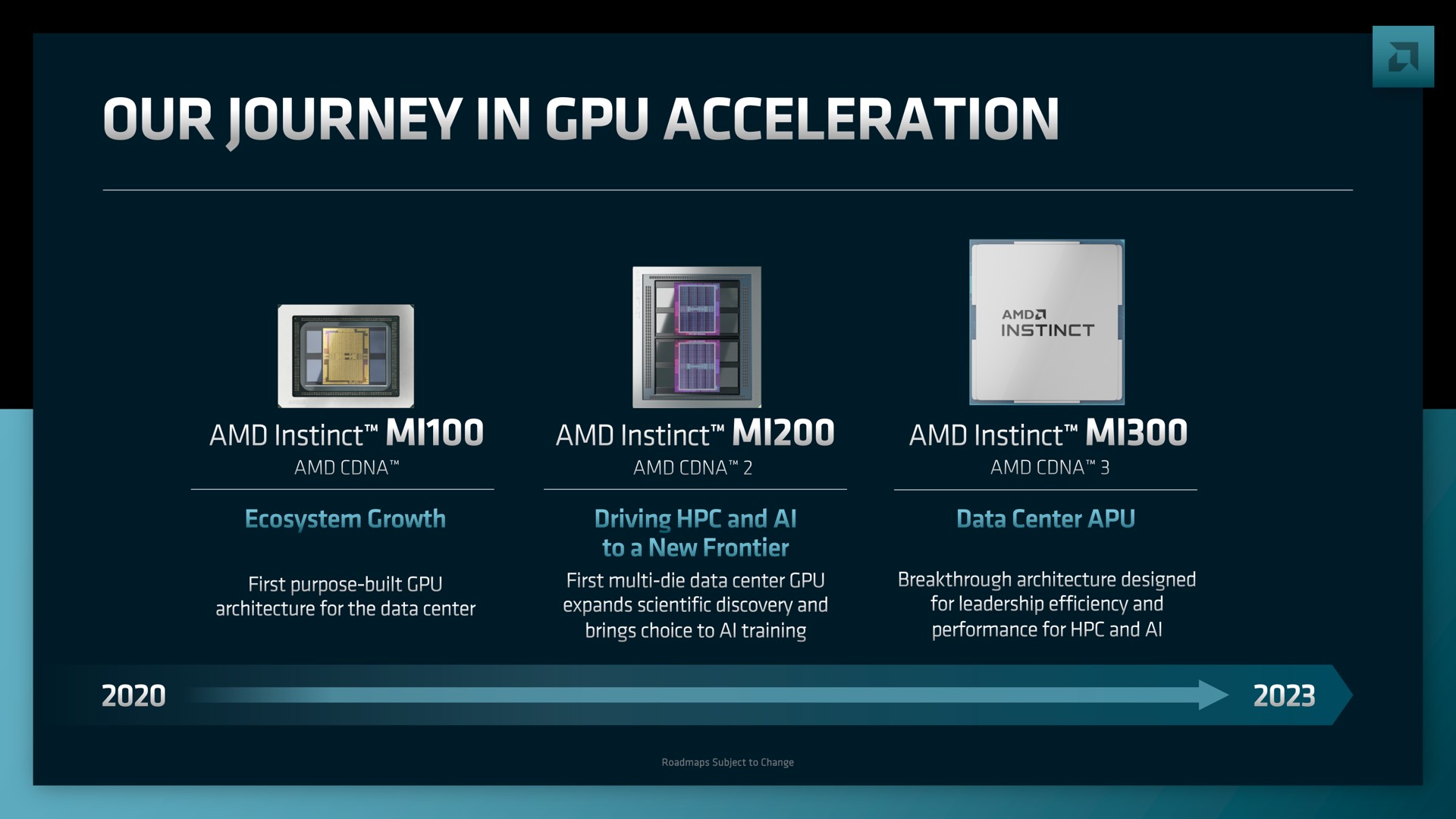our journey in acceleration | AMD