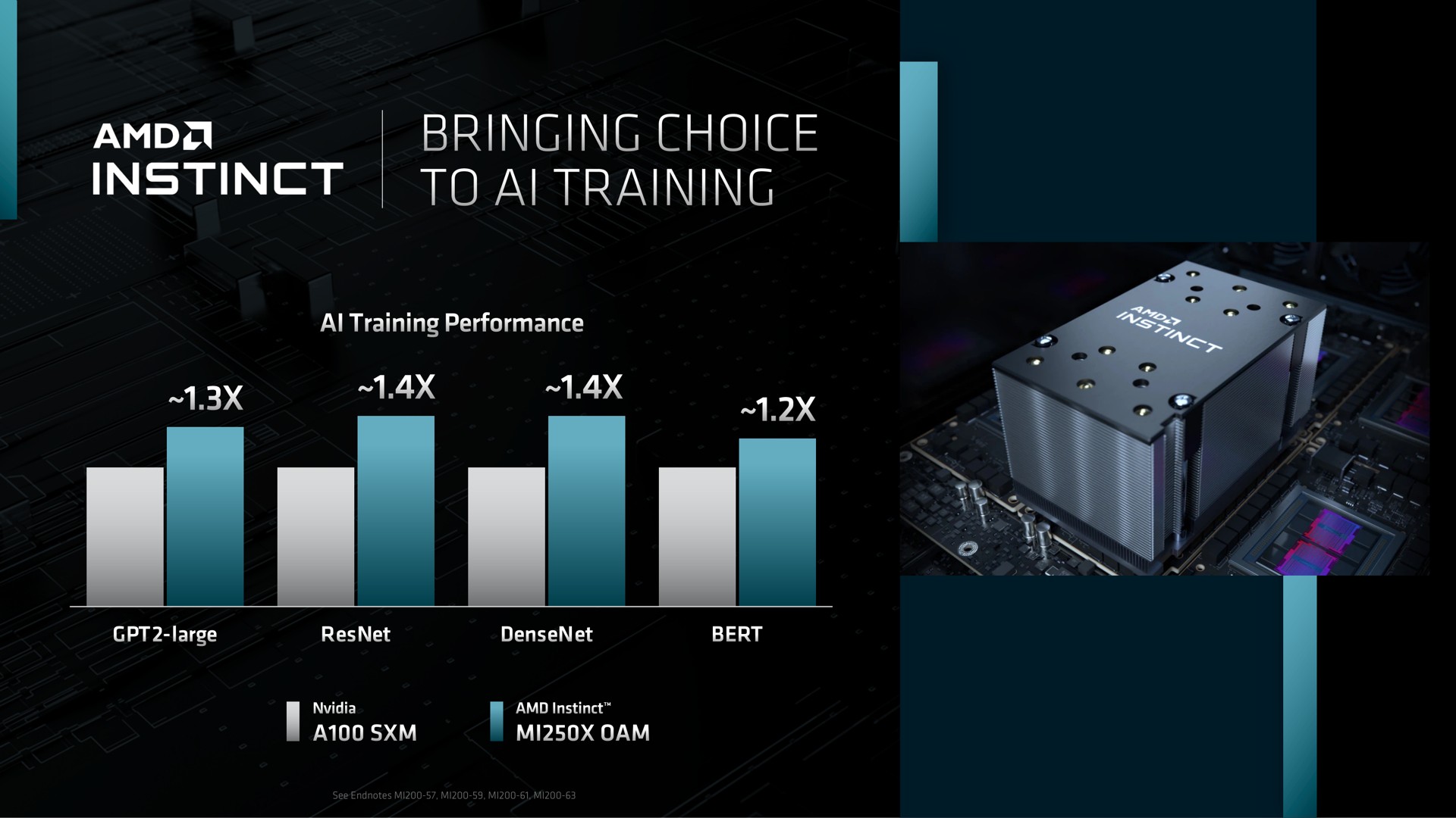 instinct to training | AMD